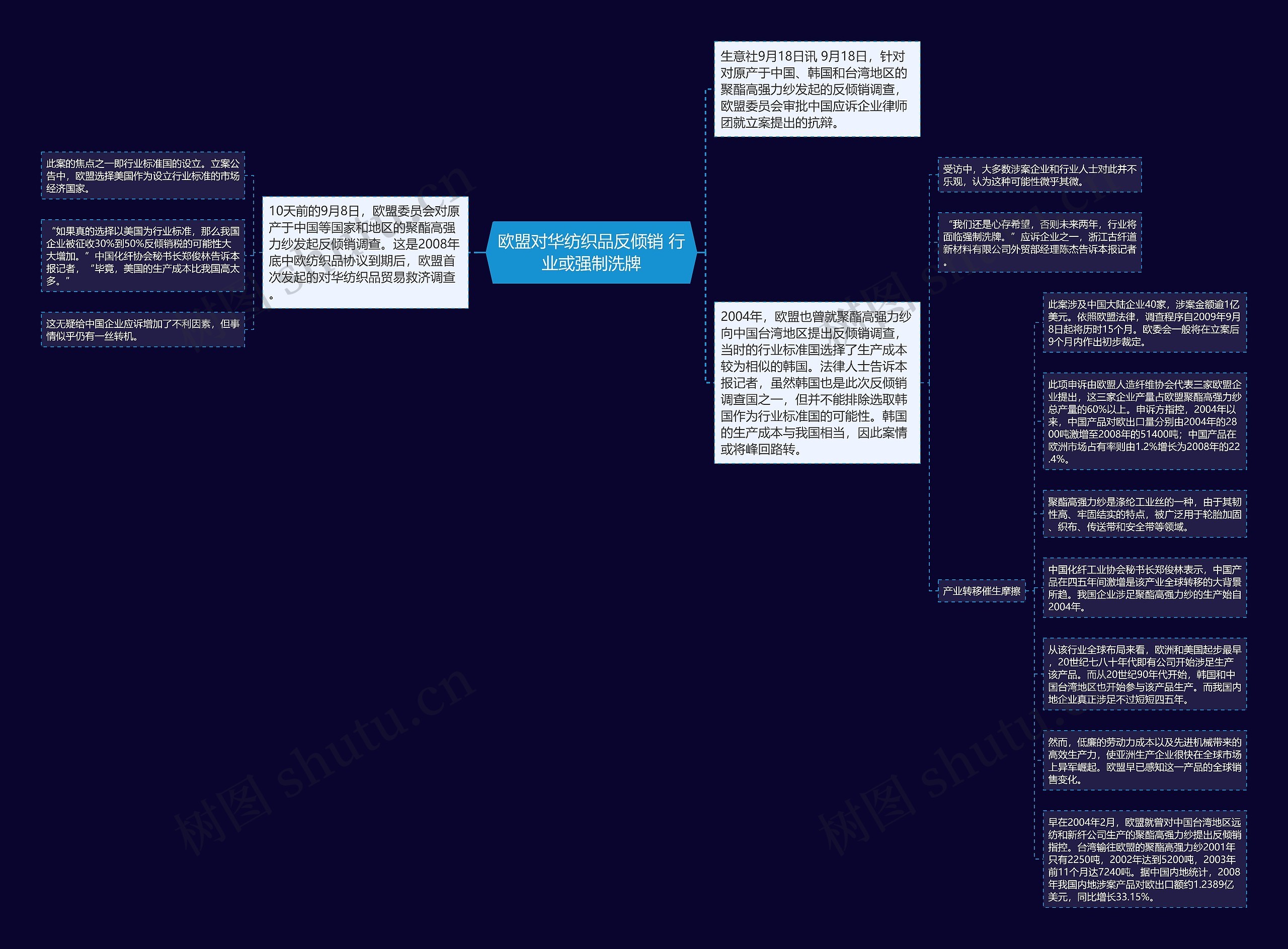欧盟对华纺织品反倾销 行业或强制洗牌思维导图