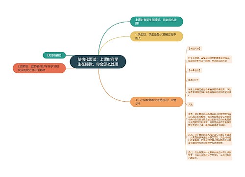 结构化面试：上课时有学生在睡觉，你会怎么处理