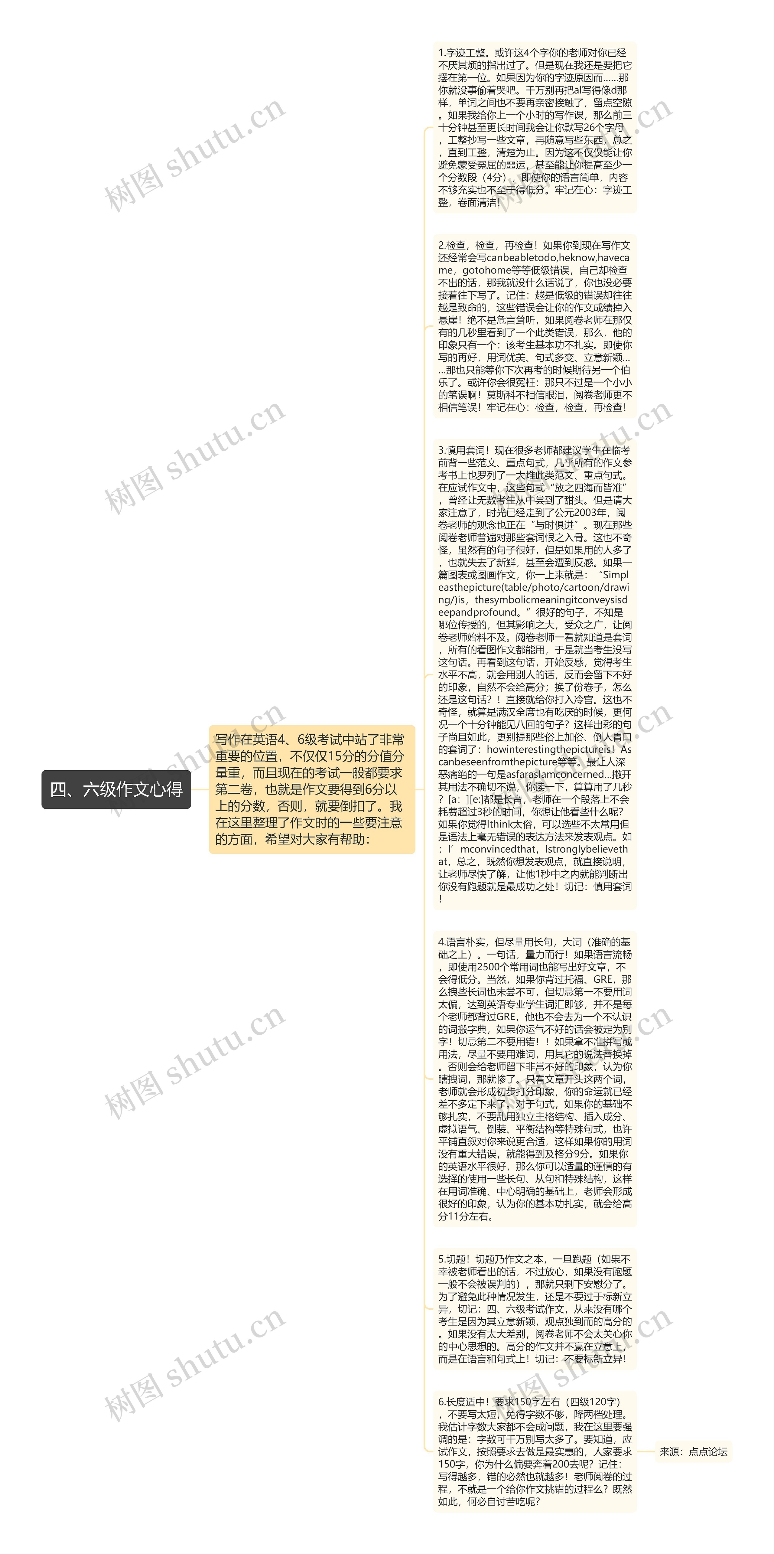 四、六级作文心得