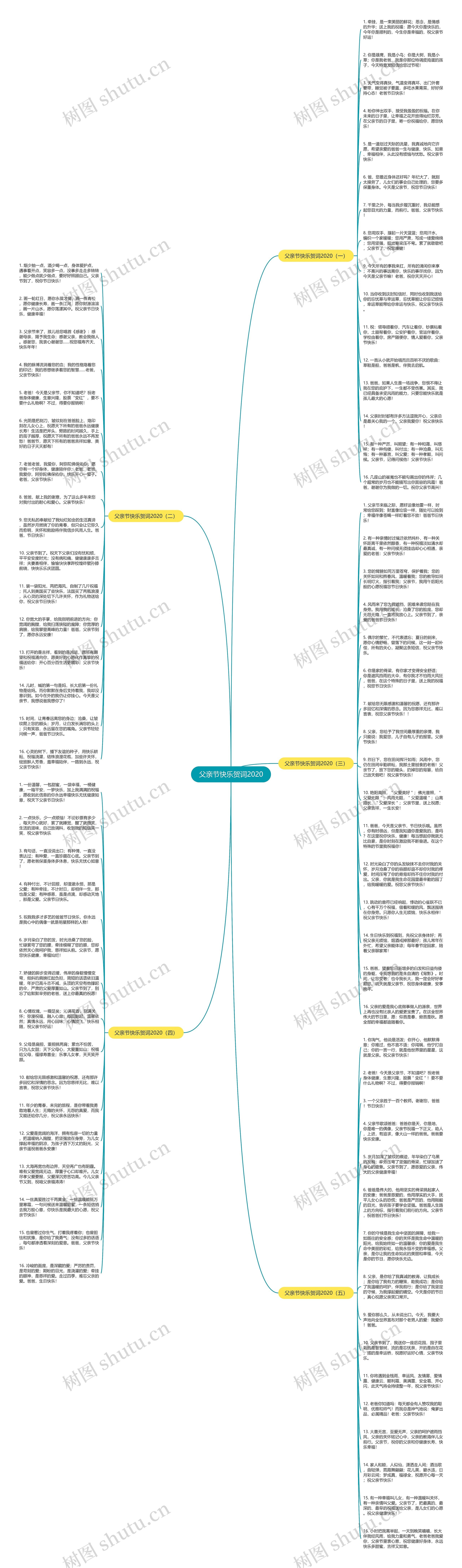 父亲节快乐贺词2020思维导图