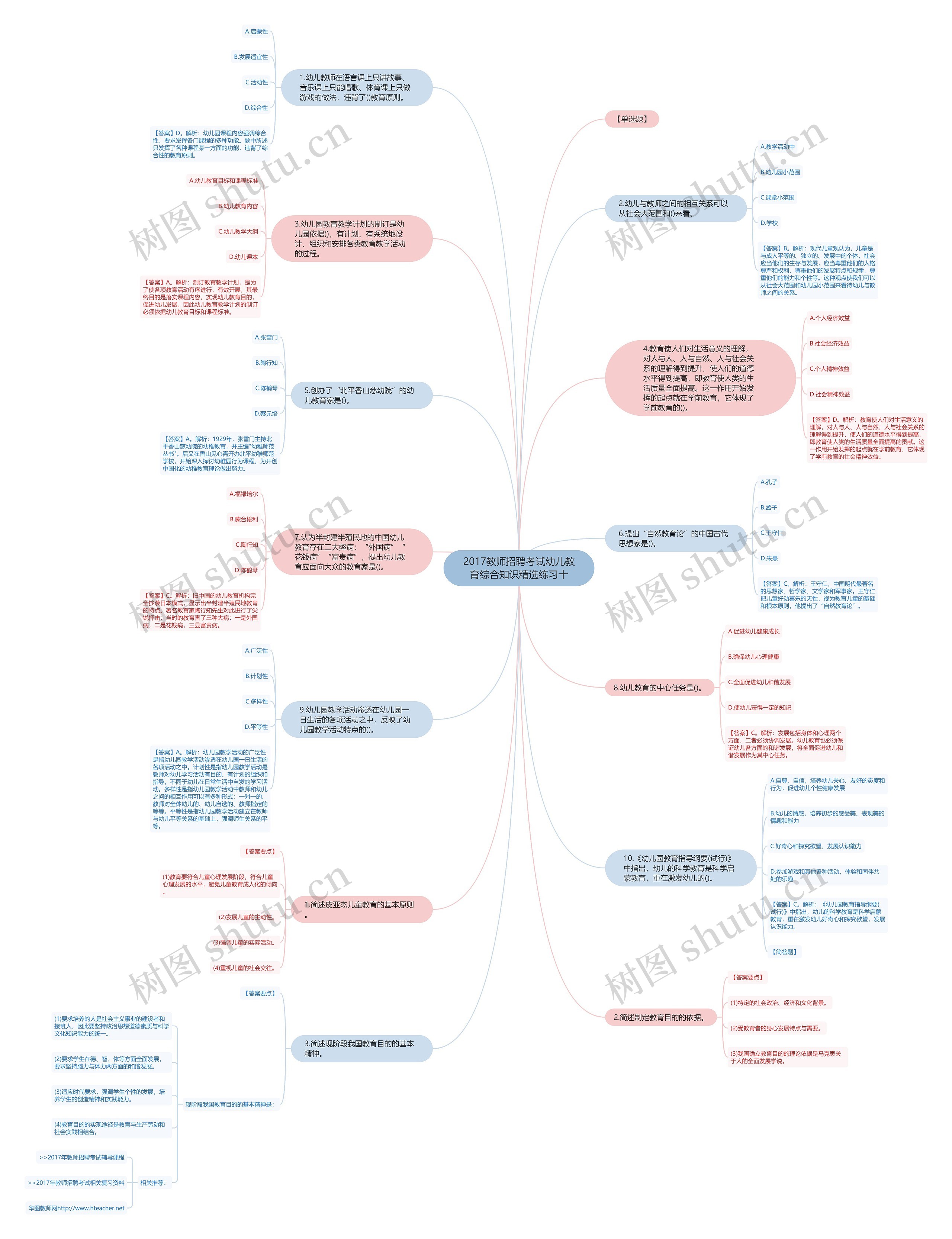 2017教师招聘考试幼儿教育综合知识精选练习十思维导图