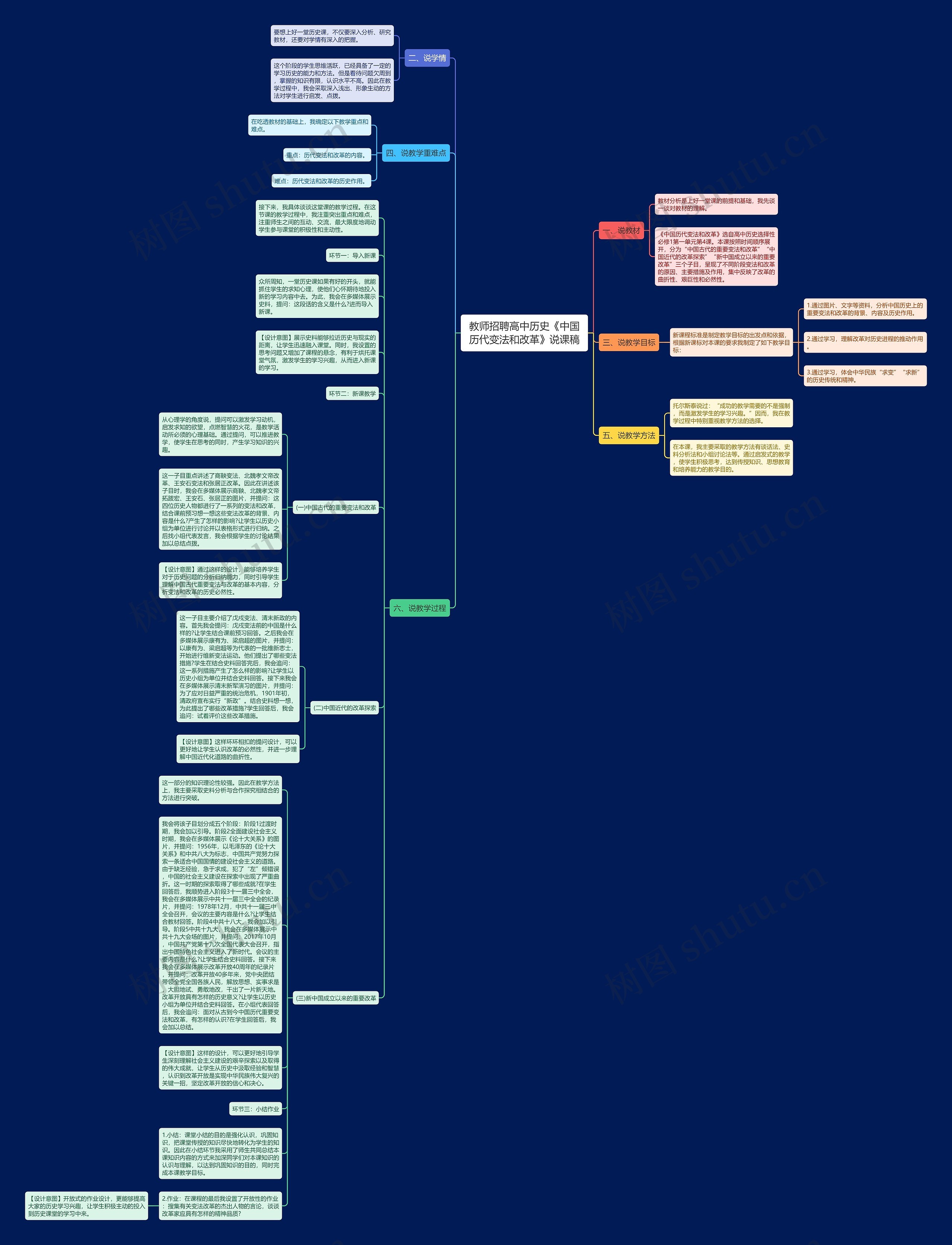教师招聘高中历史《中国历代变法和改革》说课稿思维导图