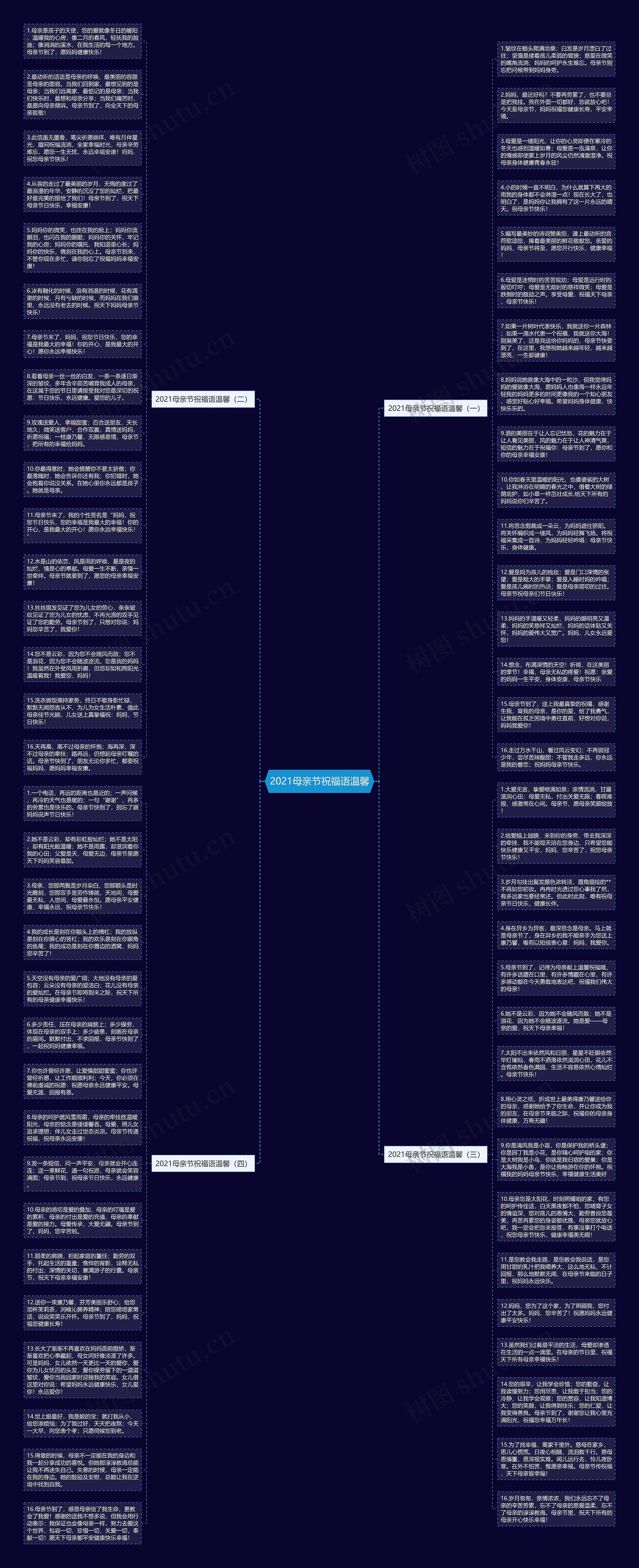 2021母亲节祝福语温馨思维导图