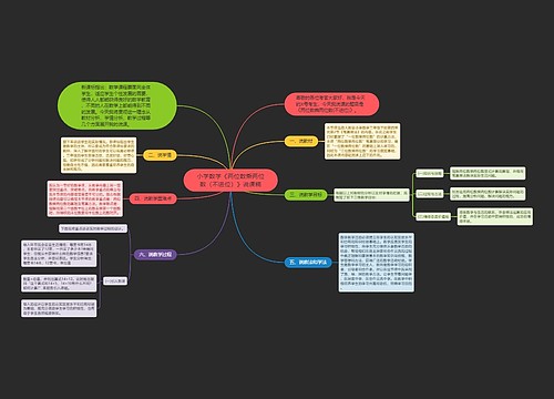 小学数学《两位数乘两位数(不进位)》说课稿 小学数学《两位数乘两位数(不进位)》说课稿