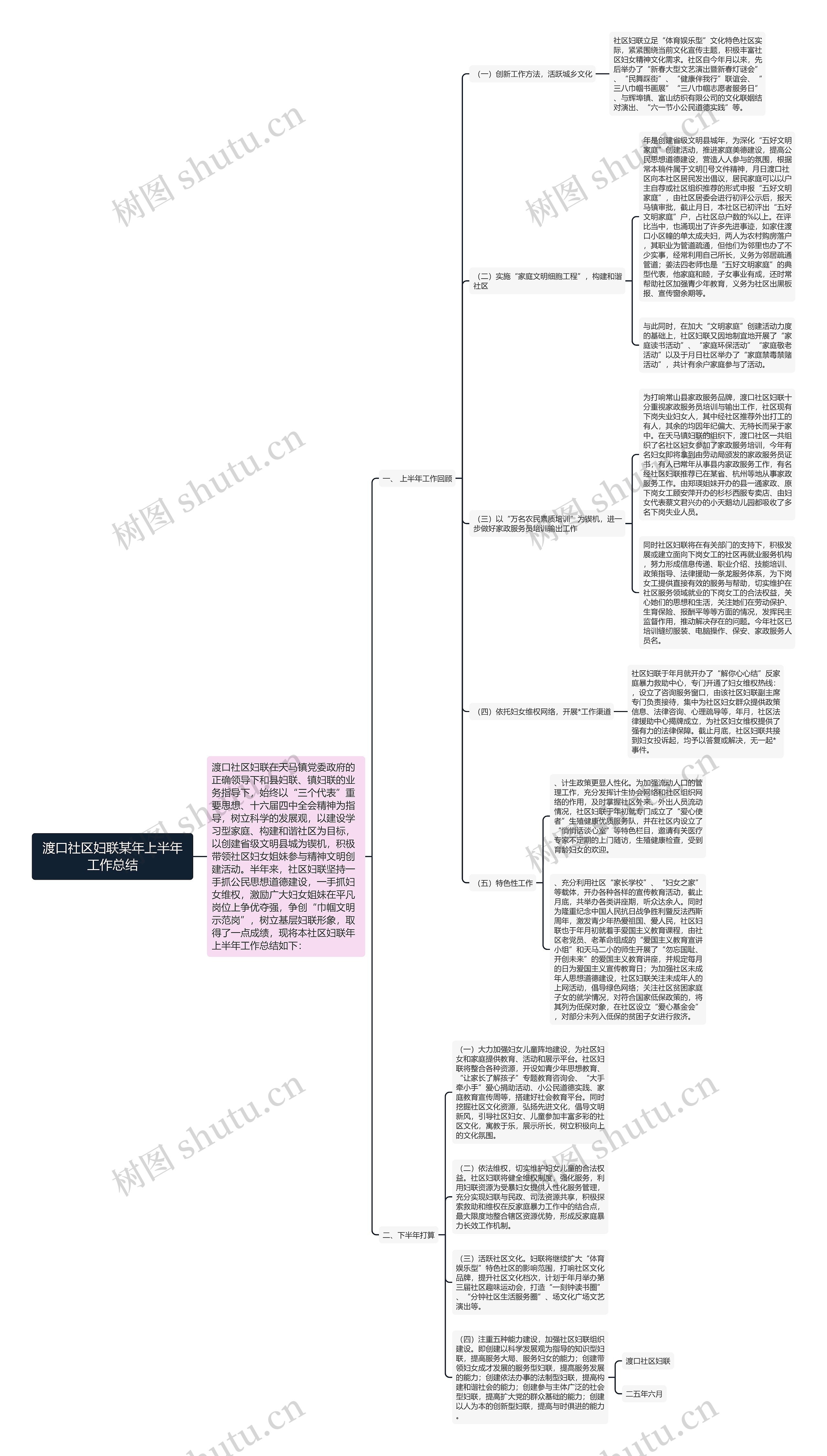 渡口社区妇联某年上半年工作总结思维导图