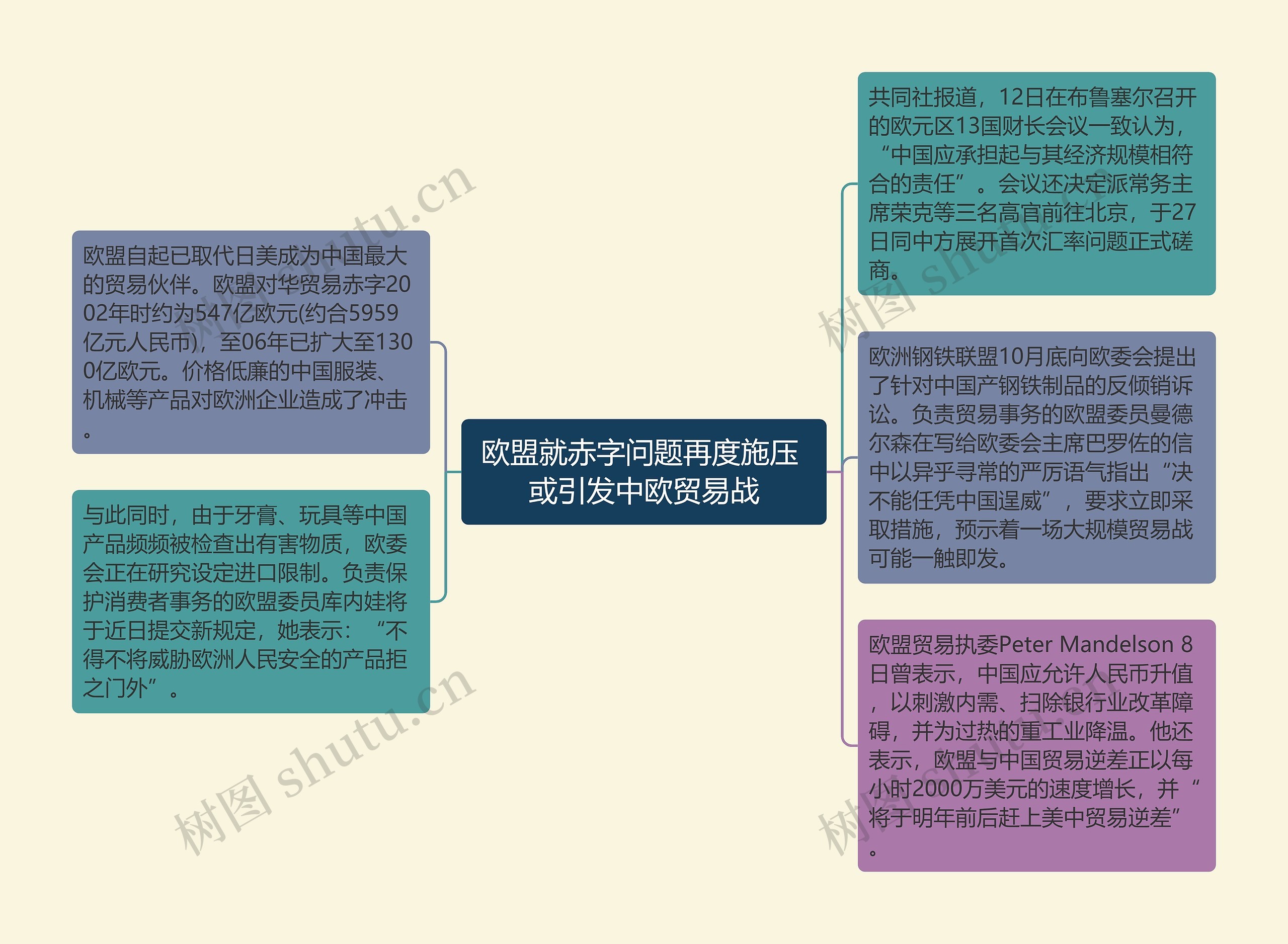 欧盟就赤字问题再度施压 或引发中欧贸易战思维导图