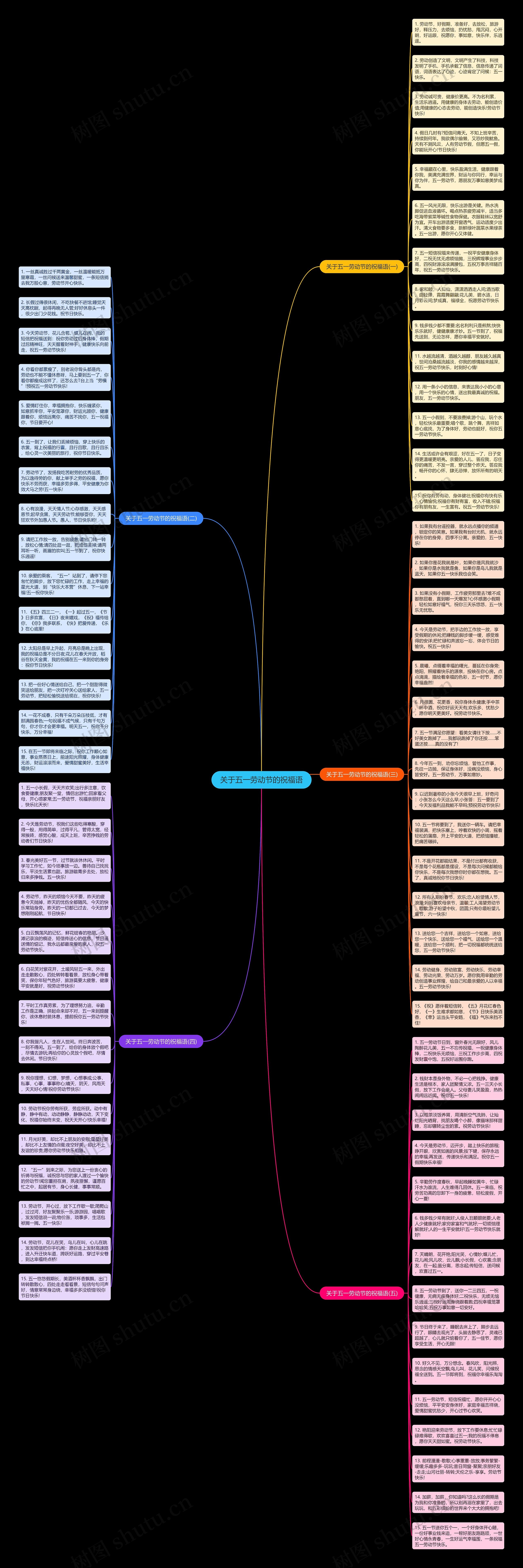 关于五一劳动节的祝福语思维导图