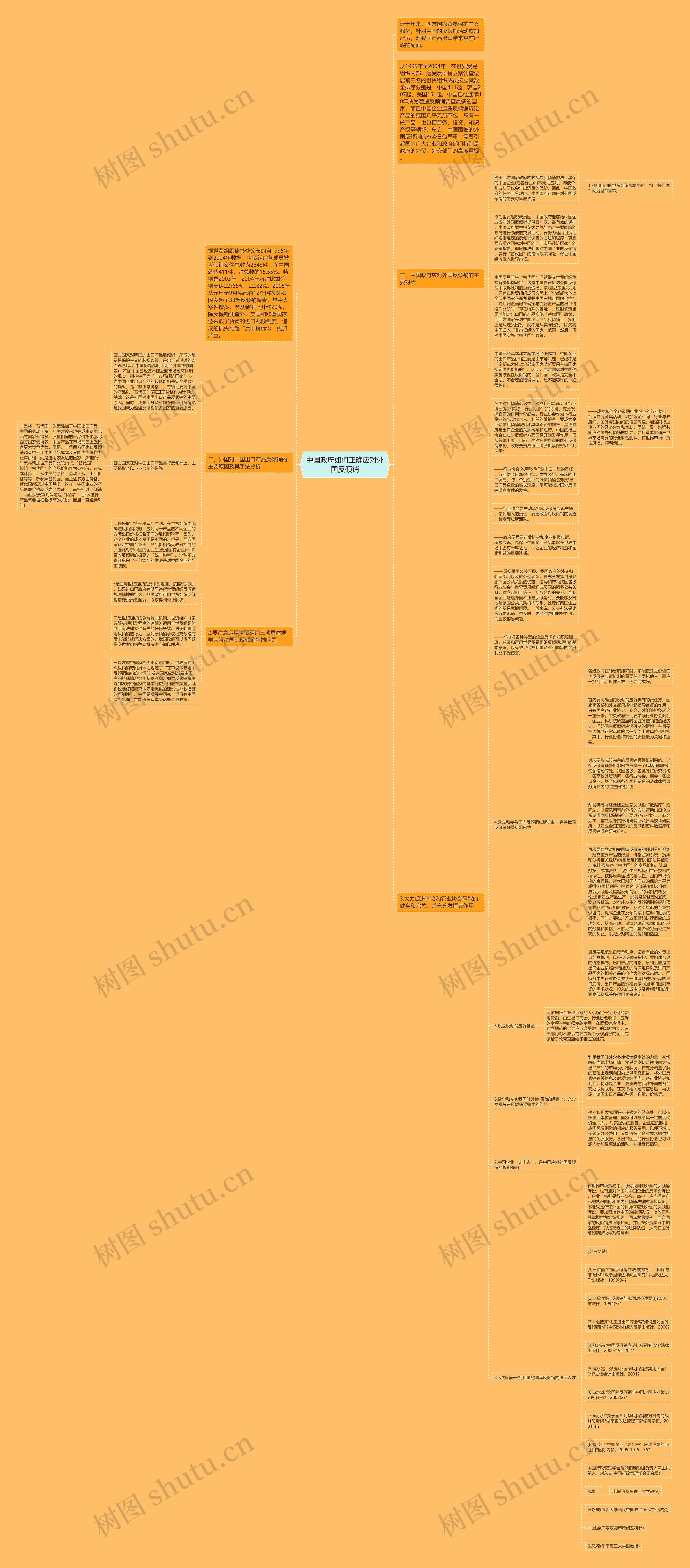 中国政府如何正确应对外国反倾销思维导图
