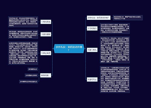 涉外礼仪：如何走访外商？