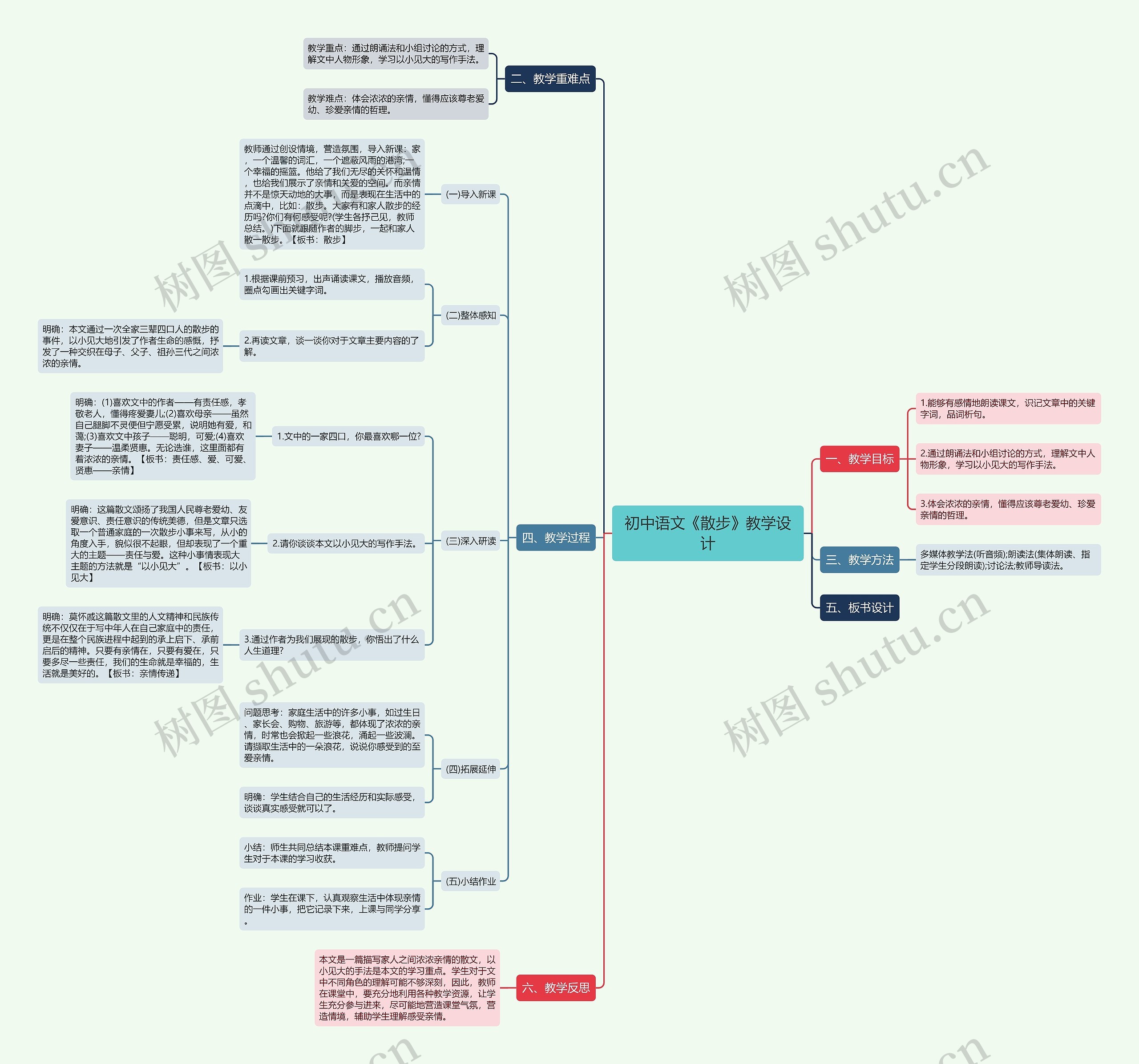初中语文《散步》教学设计思维导图