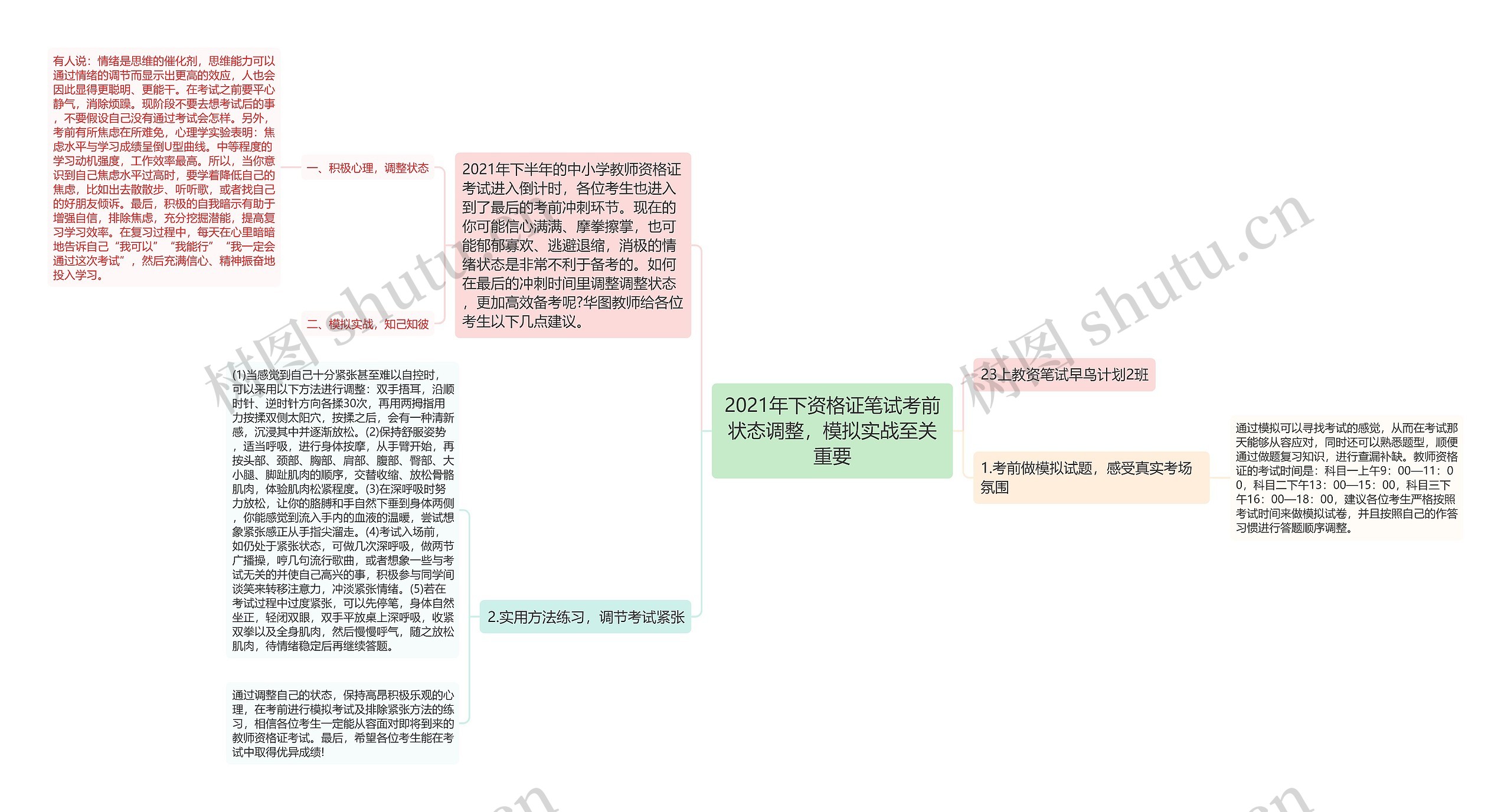 2021年下资格证笔试考前状态调整，模拟实战至关重要思维导图