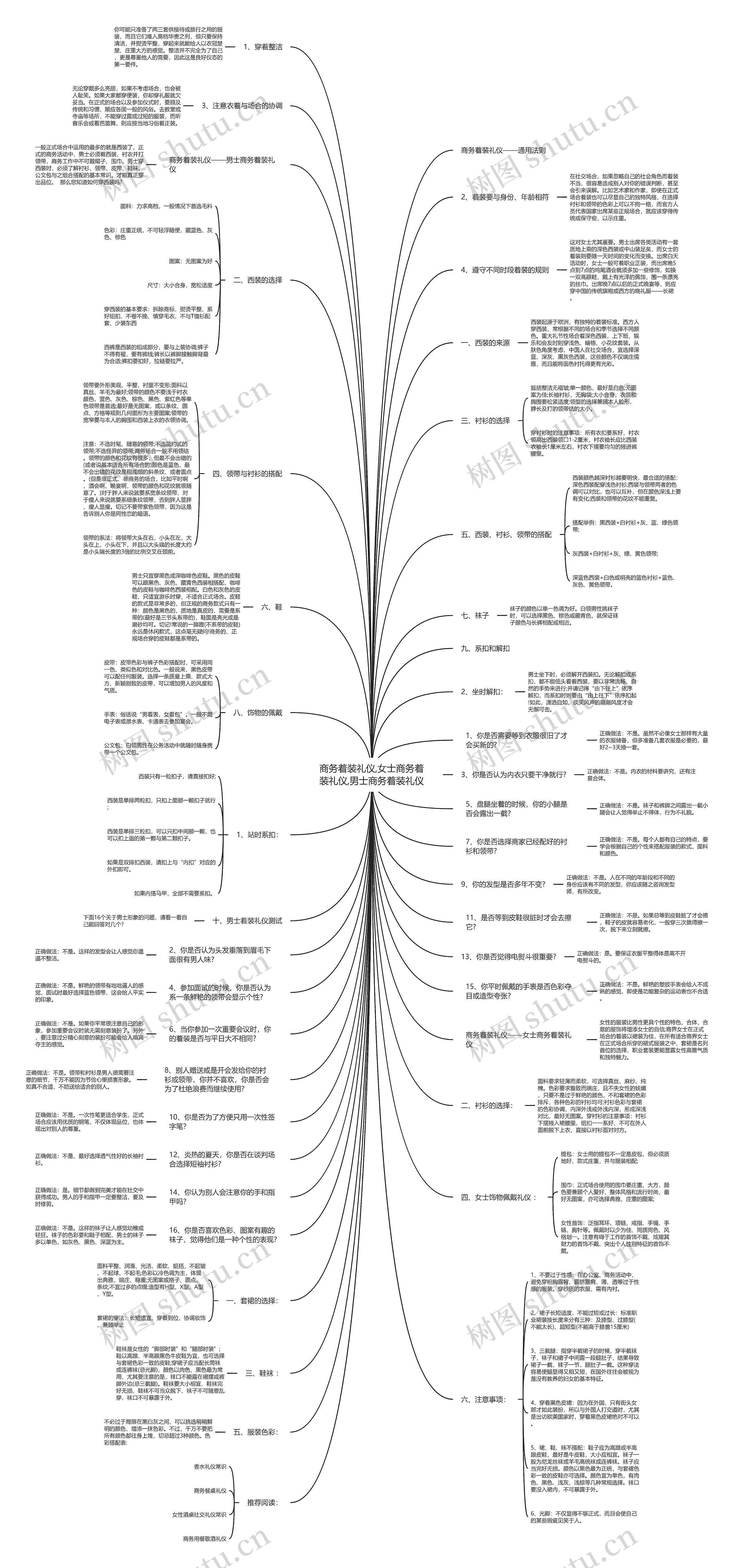 商务着装礼仪,女士商务着装礼仪,男士商务着装礼仪思维导图
