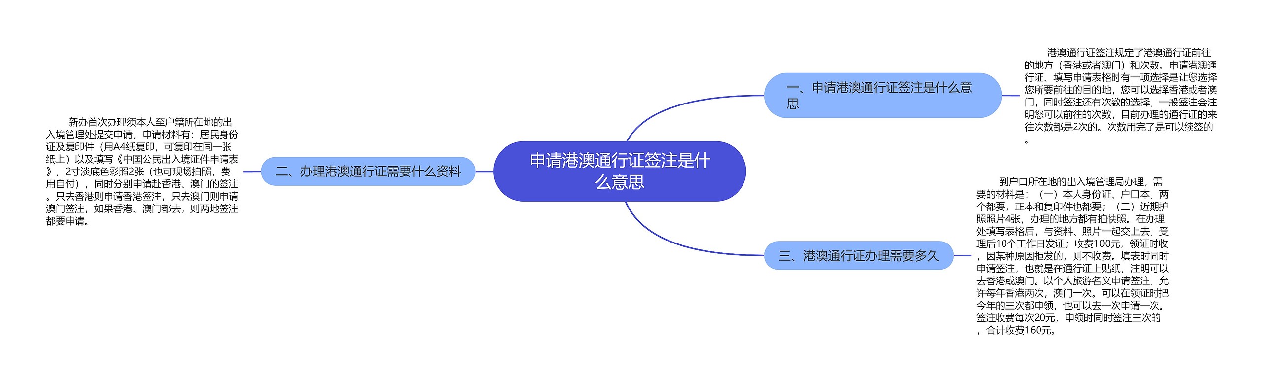 申请港澳通行证签注是什么意思思维导图