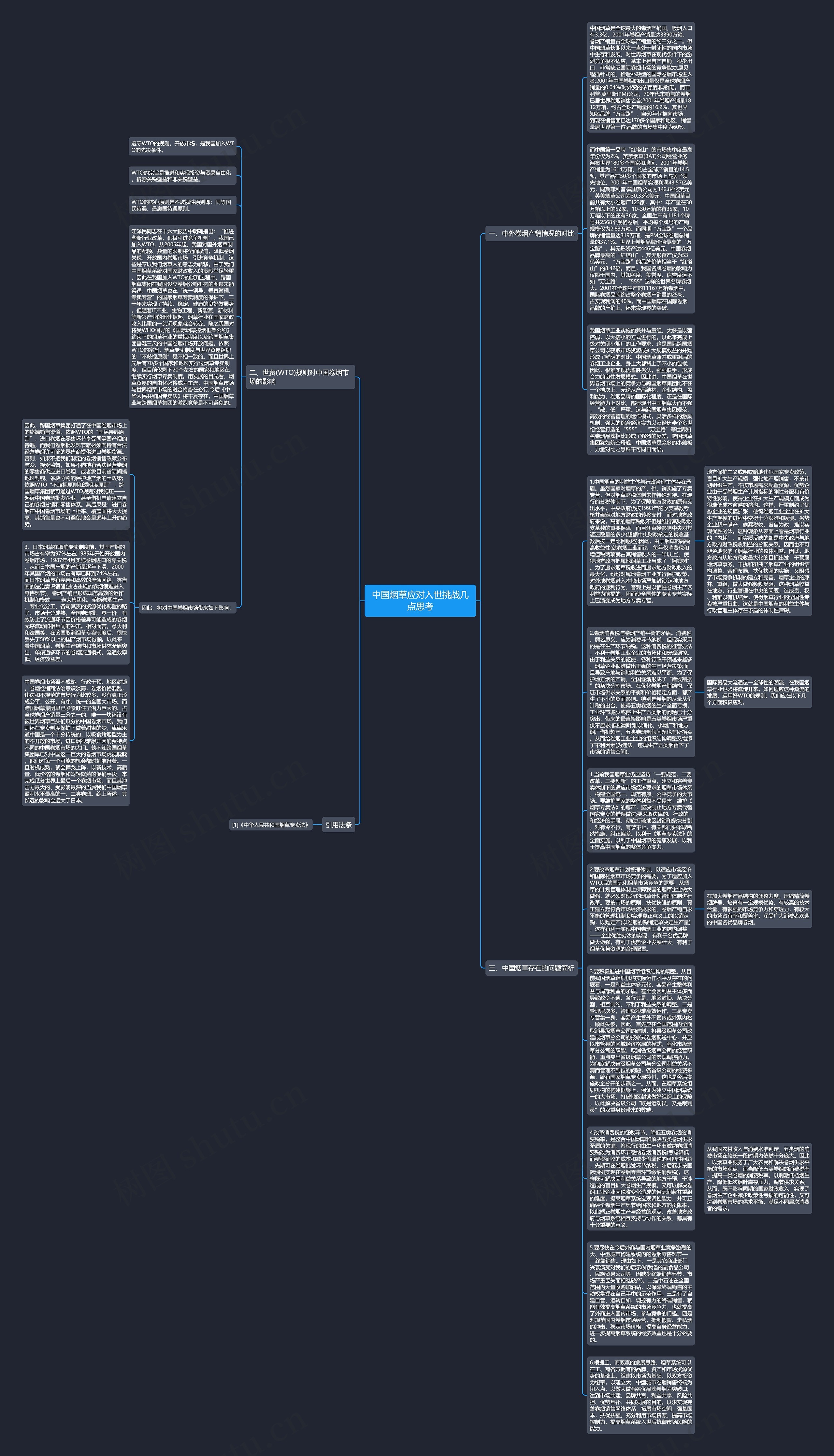 中国烟草应对入世挑战几点思考思维导图