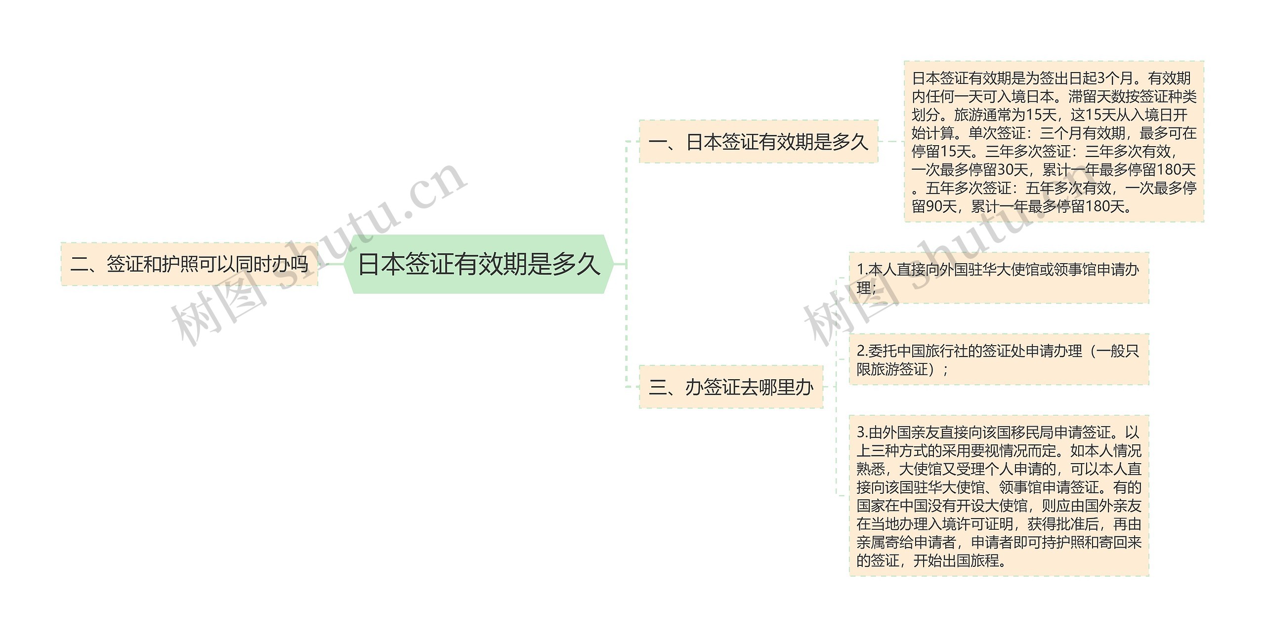 日本签证有效期是多久