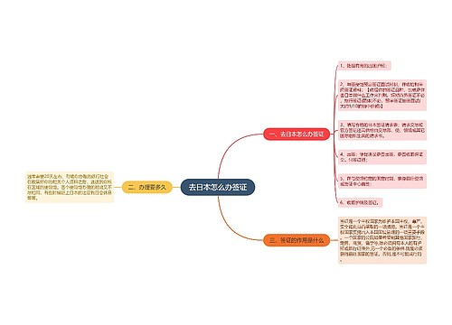 去日本怎么办签证