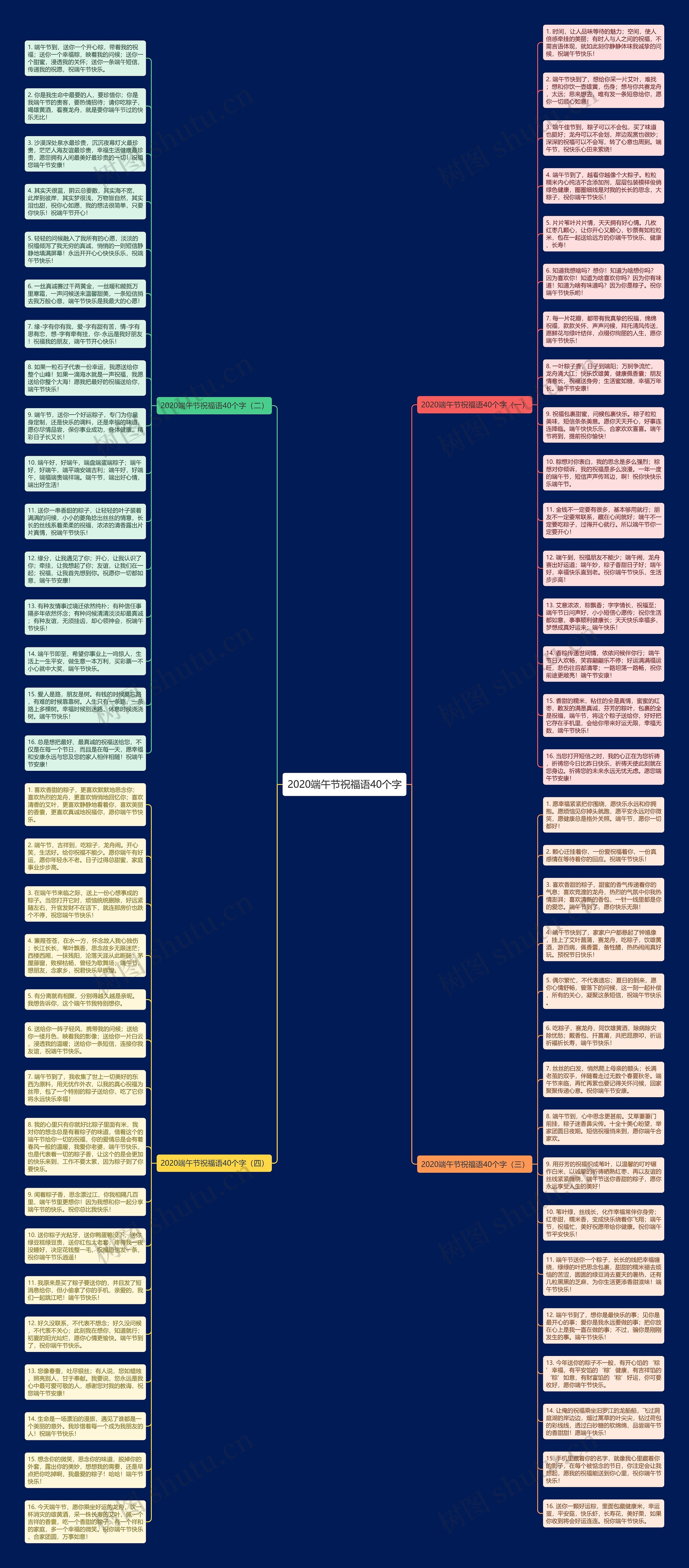 2020端午节祝福语40个字思维导图