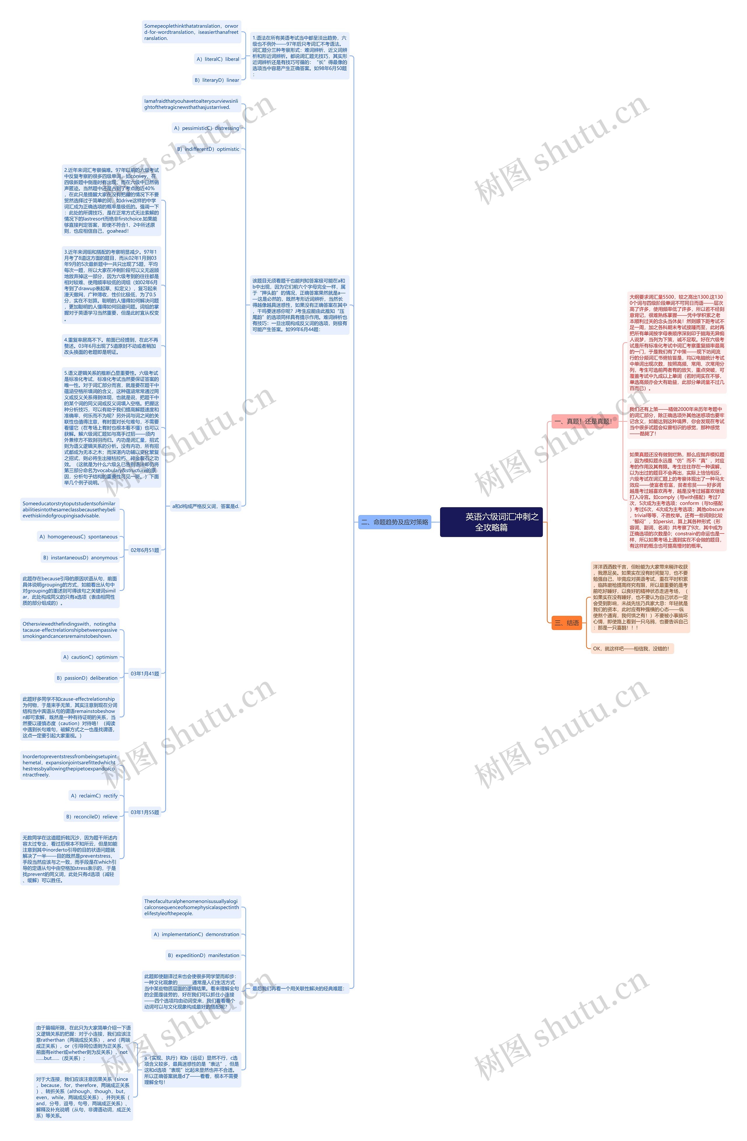         	英语六级词汇冲刺之全攻略篇思维导图
