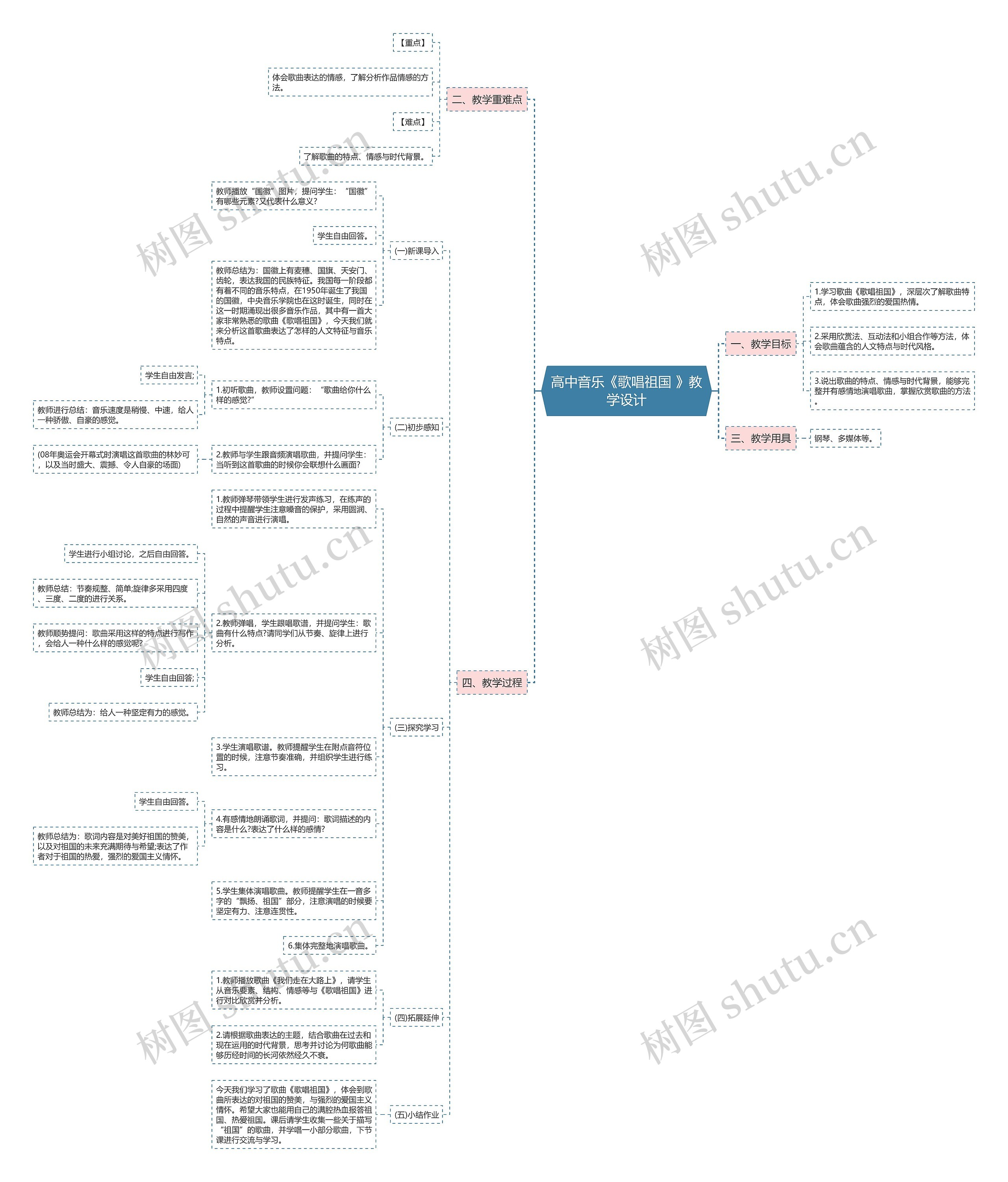 高中音乐《歌唱祖国 》教学设计思维导图
