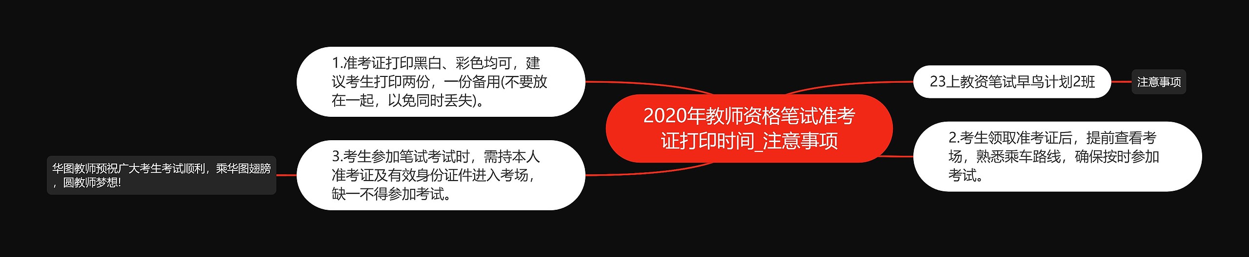 2020年教师资格笔试准考证打印时间_注意事项