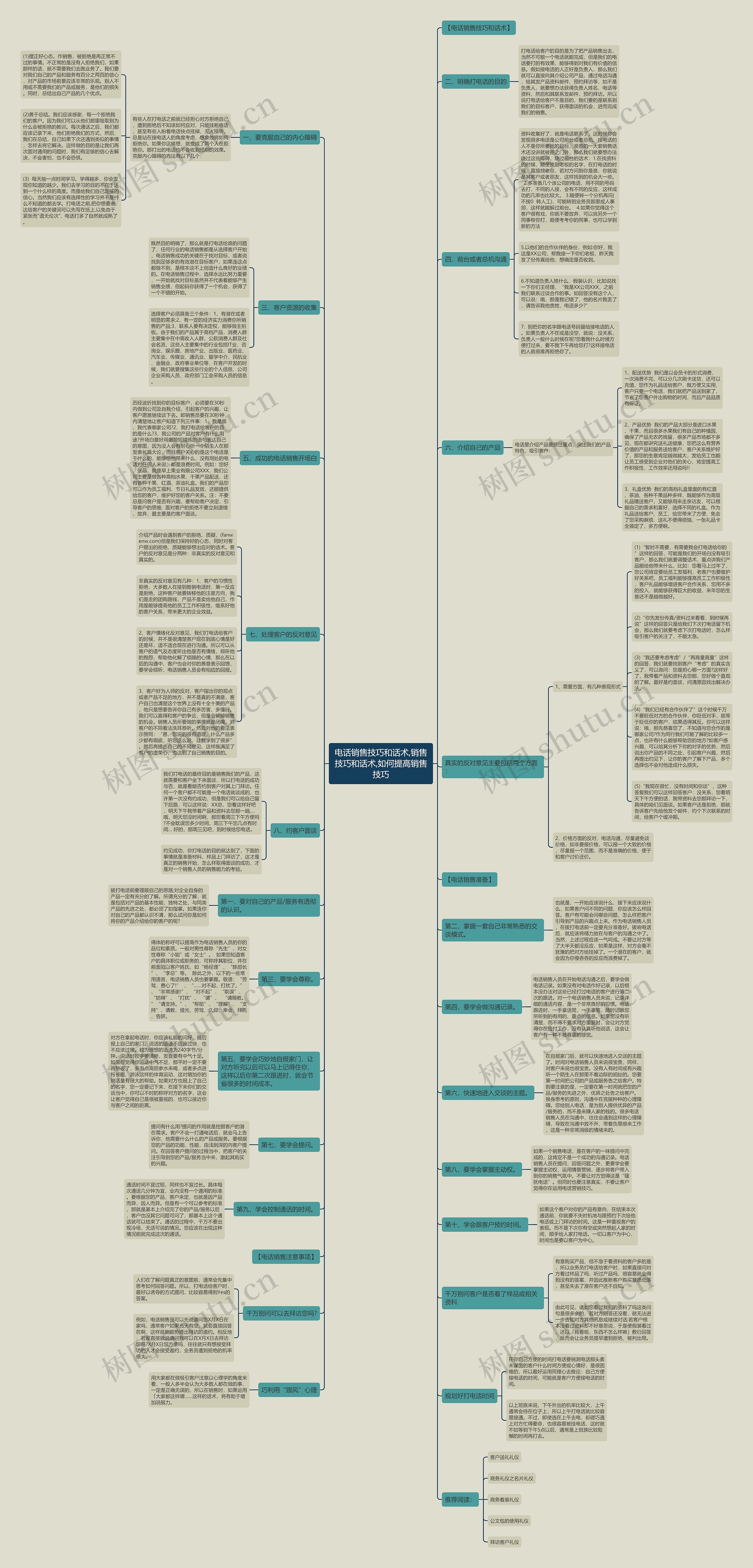 电话销售技巧和话术,销售技巧和话术,如何提高销售技巧 电话销售技巧和话术,销售技巧和话术,如何提高销售技巧