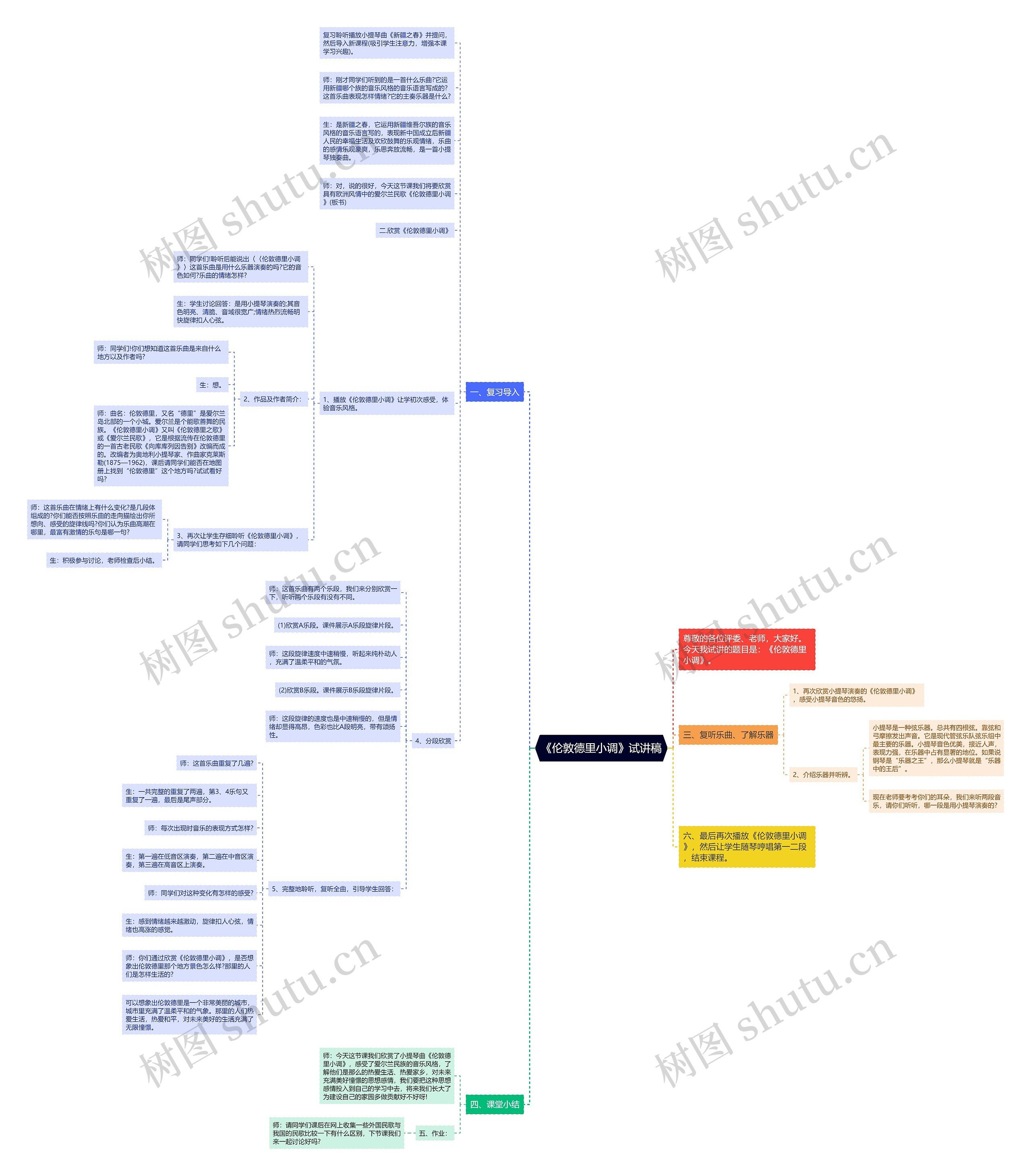 《伦敦德里小调》试讲稿思维导图