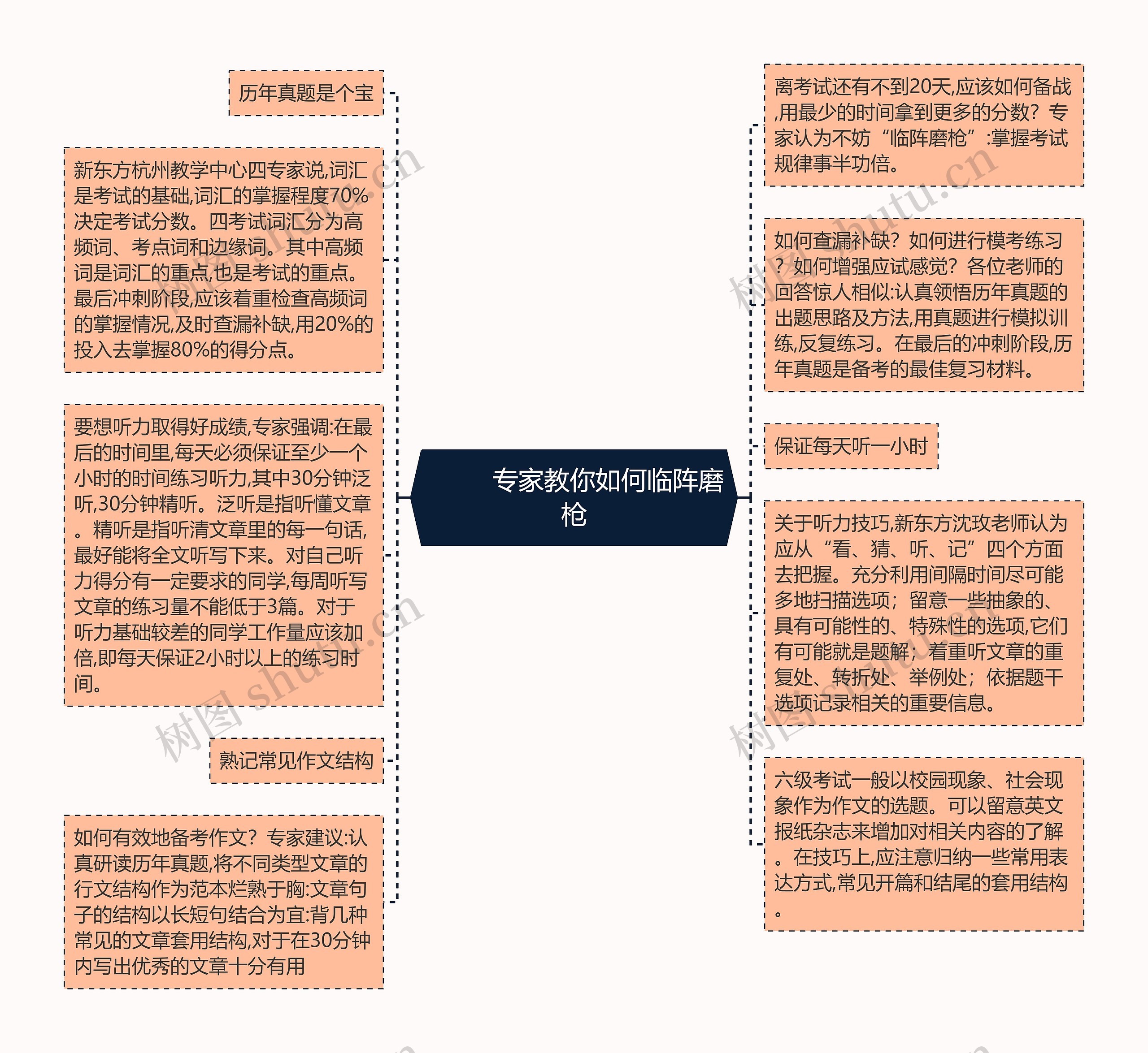         	专家教你如何临阵磨枪思维导图