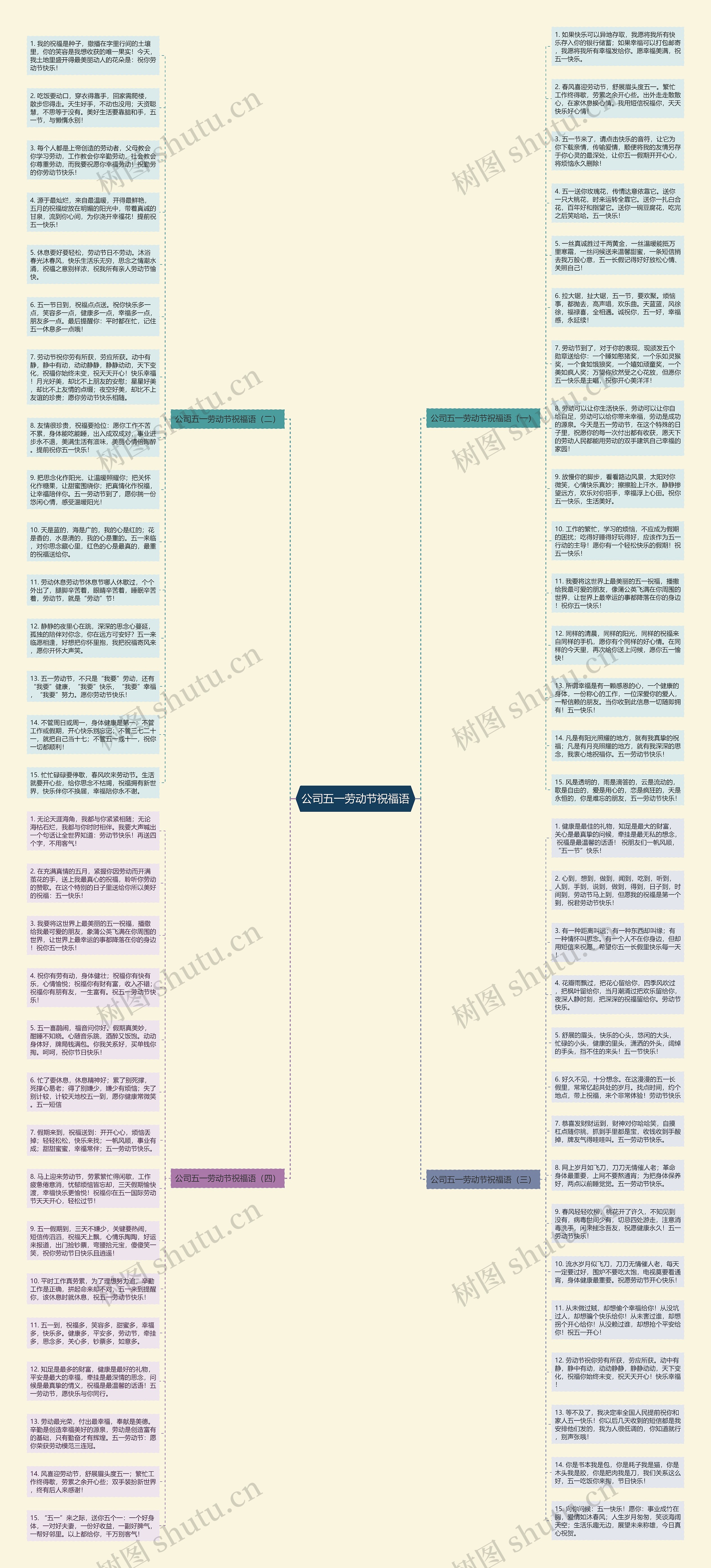 公司五一劳动节祝福语思维导图