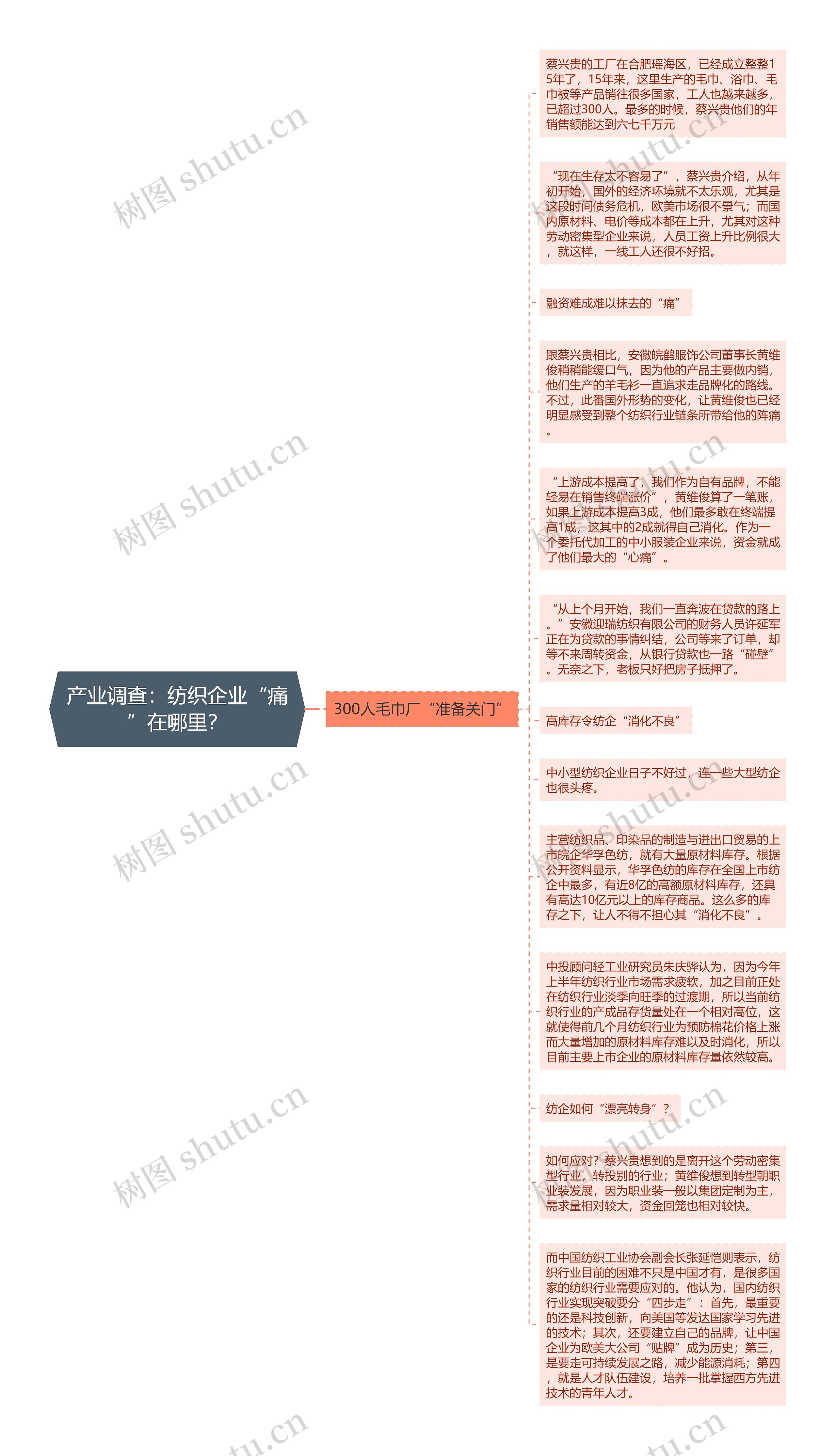 产业调查：纺织企业“痛”在哪里？