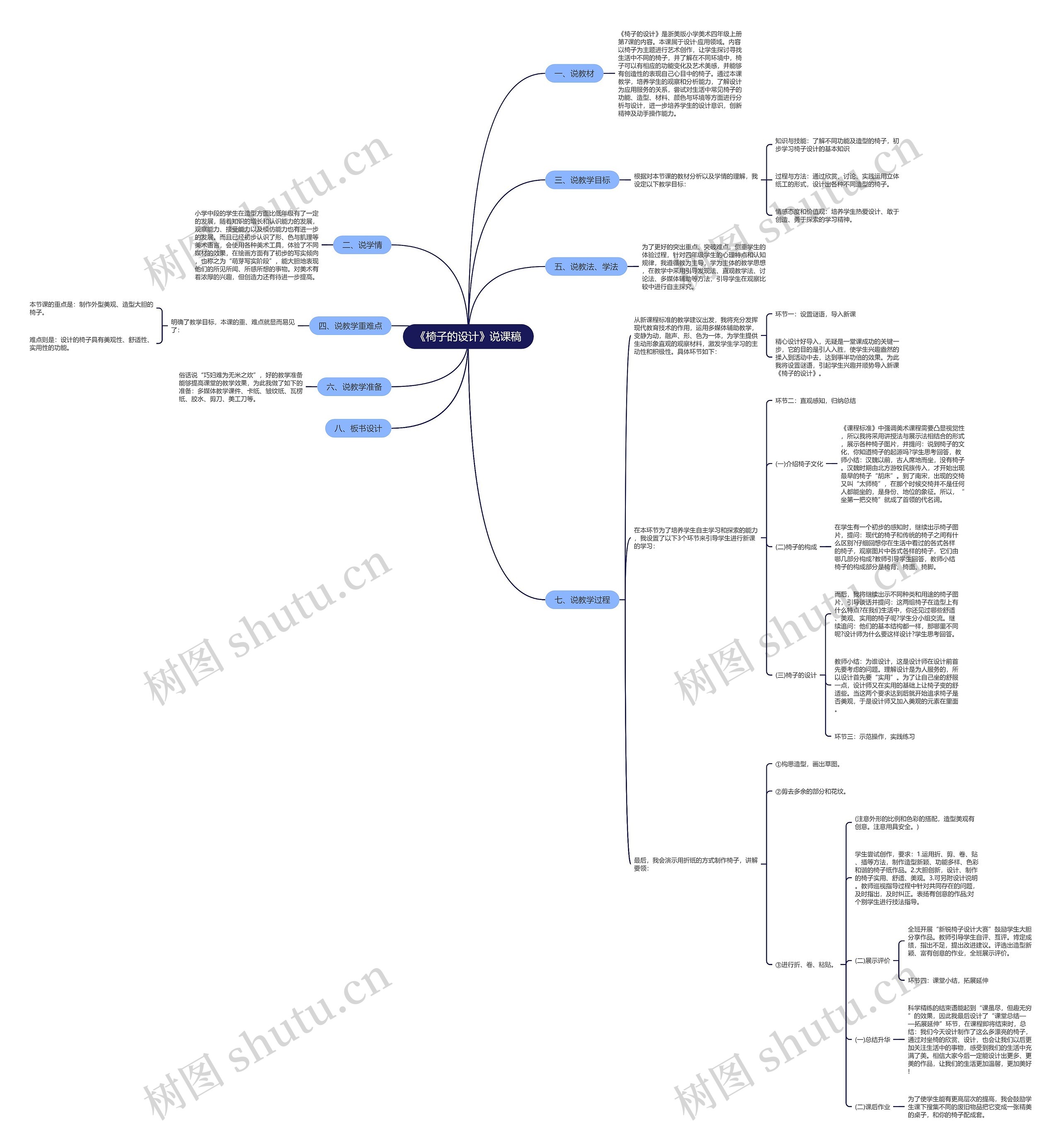 《椅子的设计》说课稿思维导图