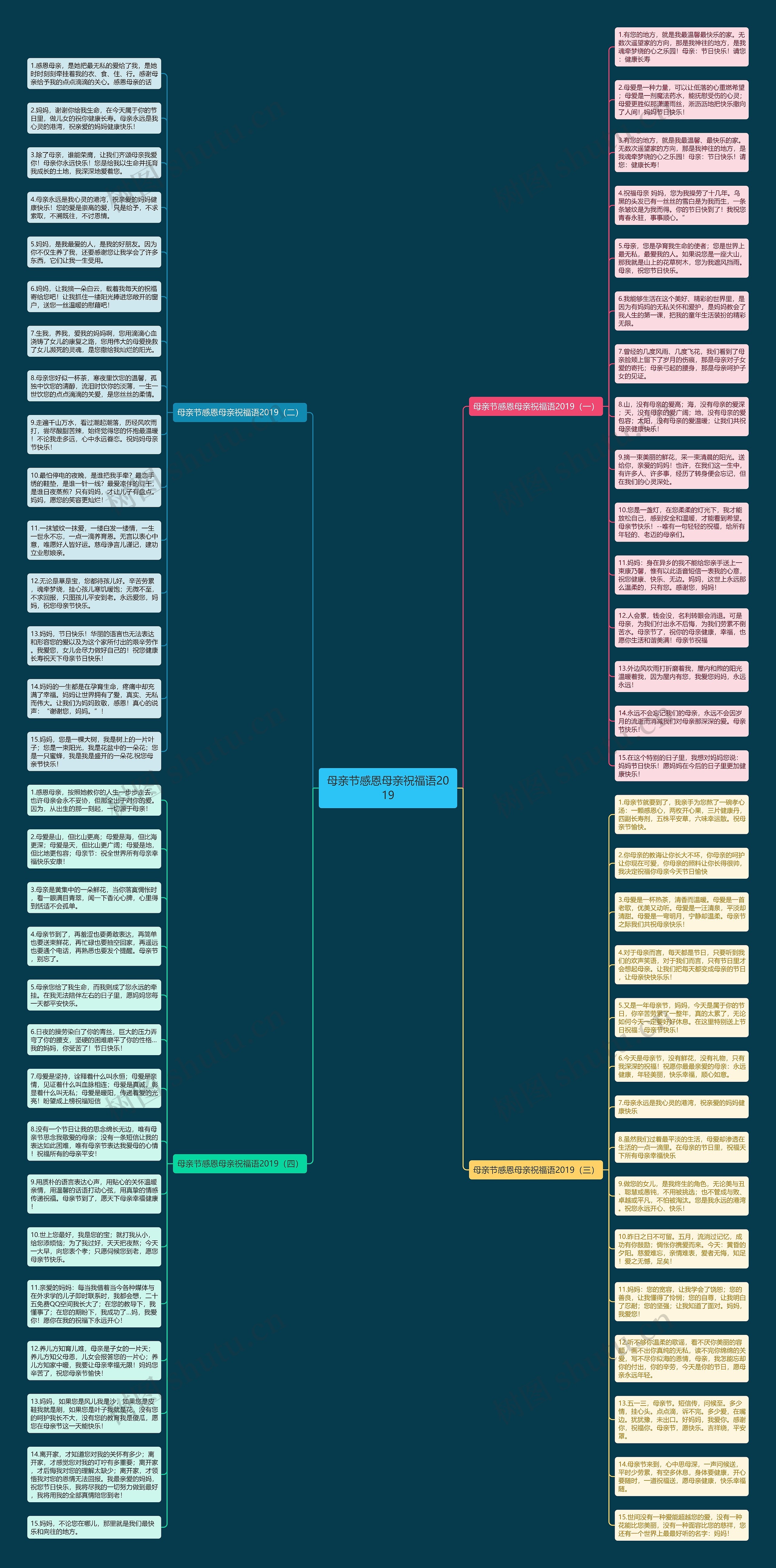 母亲节感恩母亲祝福语2019思维导图