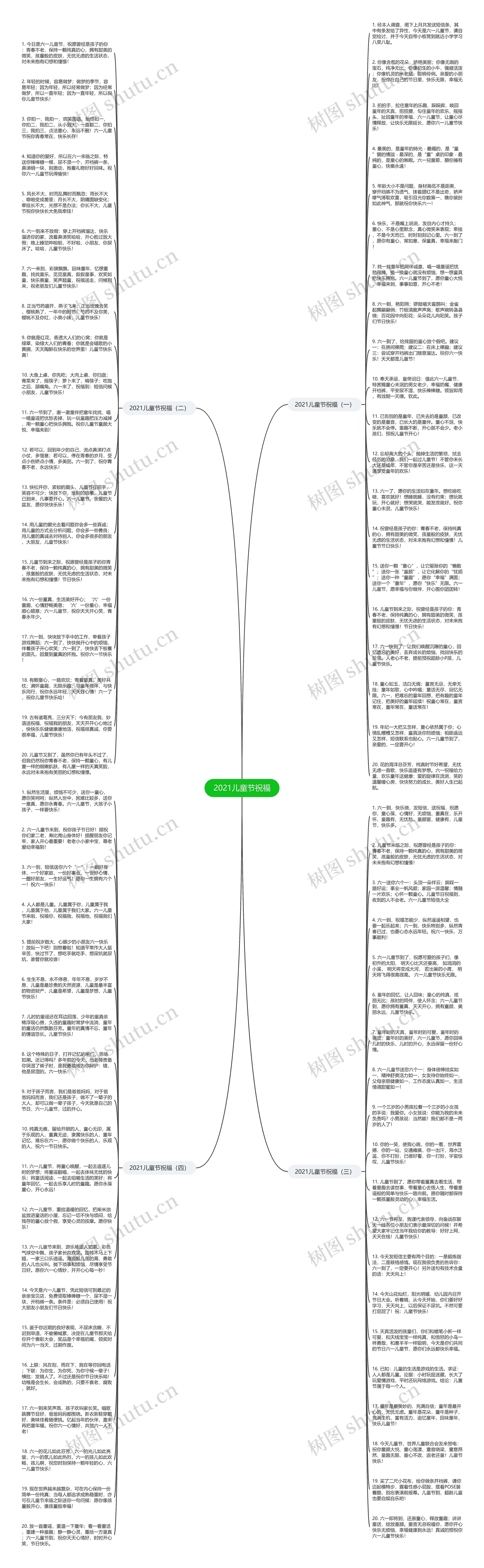 2021儿童节祝福思维导图