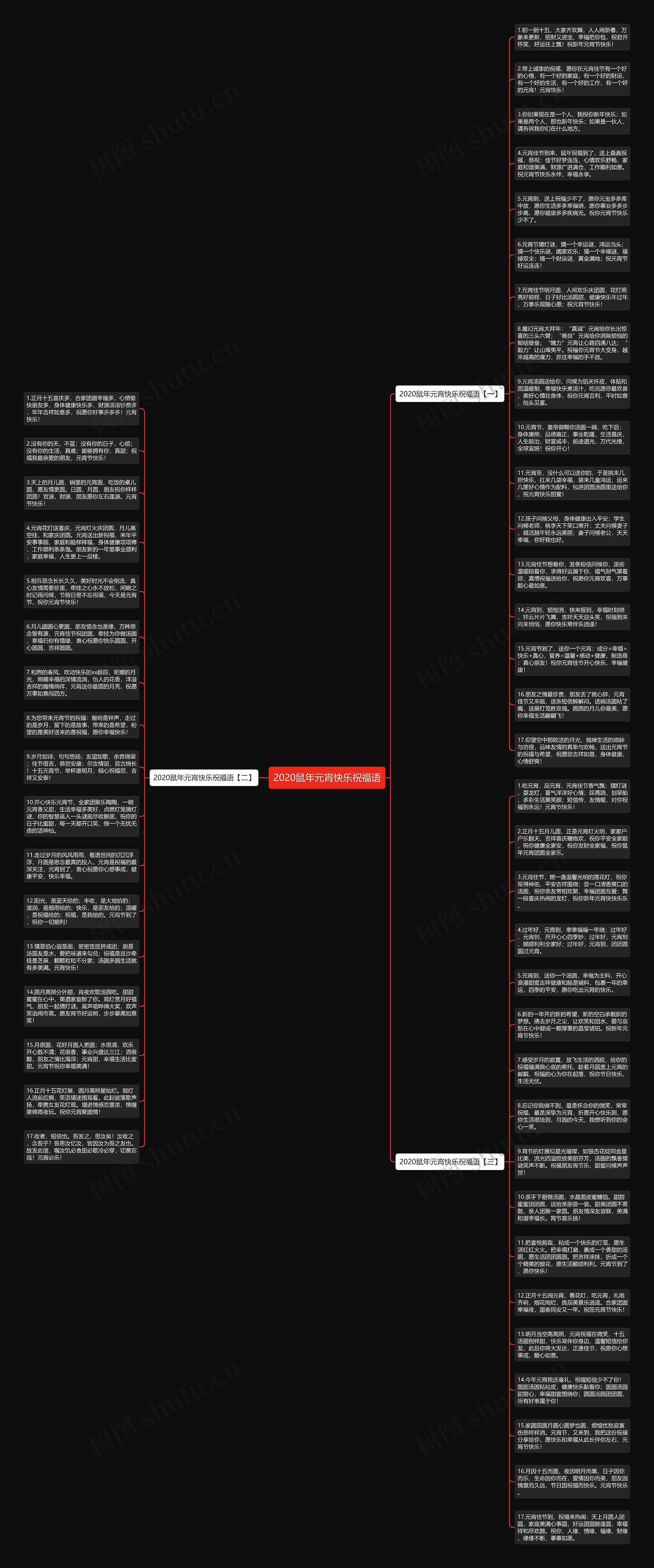2020鼠年元宵快乐祝福语思维导图