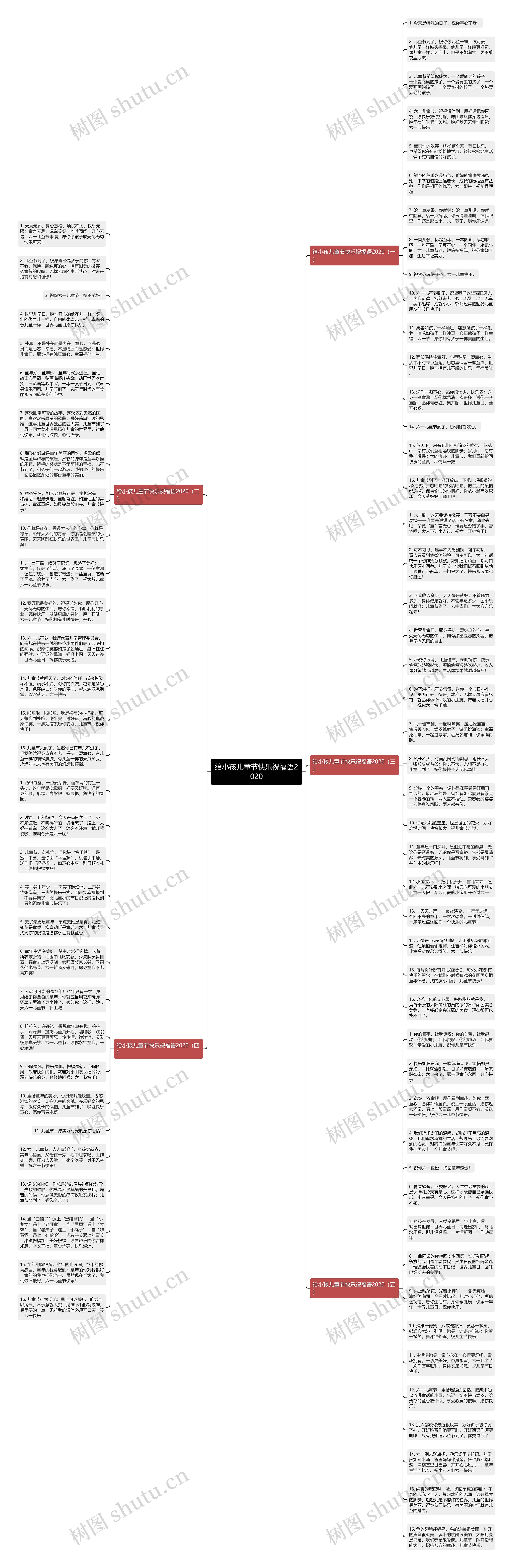 给小孩儿童节快乐祝福语2020思维导图
