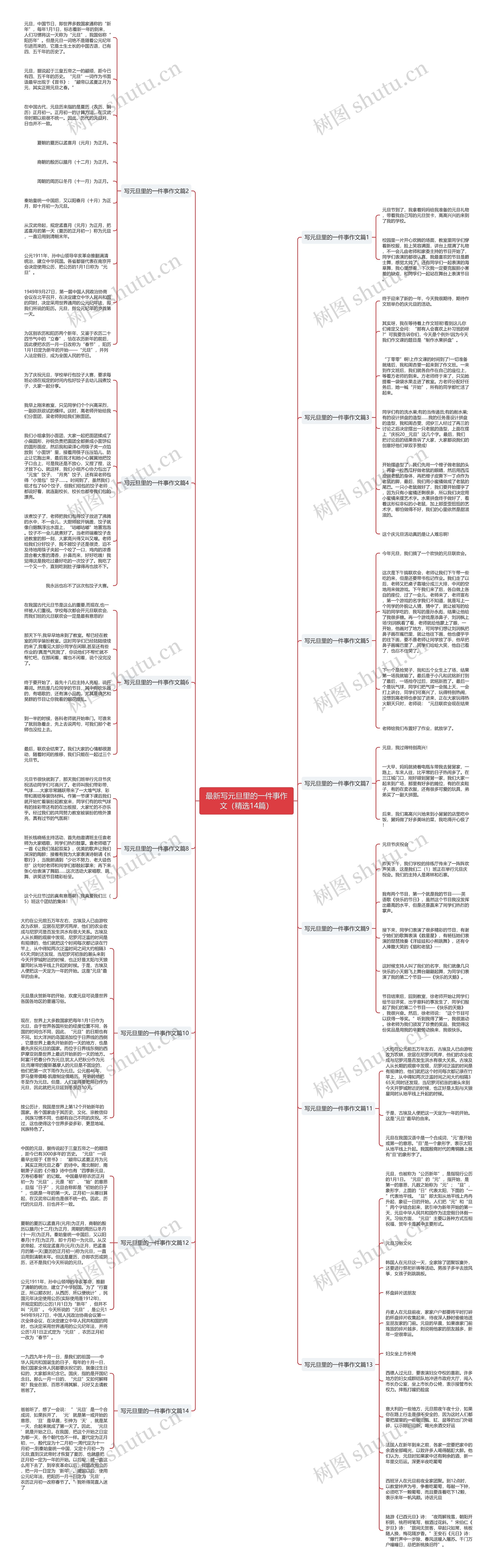 最新写元旦里的一件事作文（精选14篇）思维导图