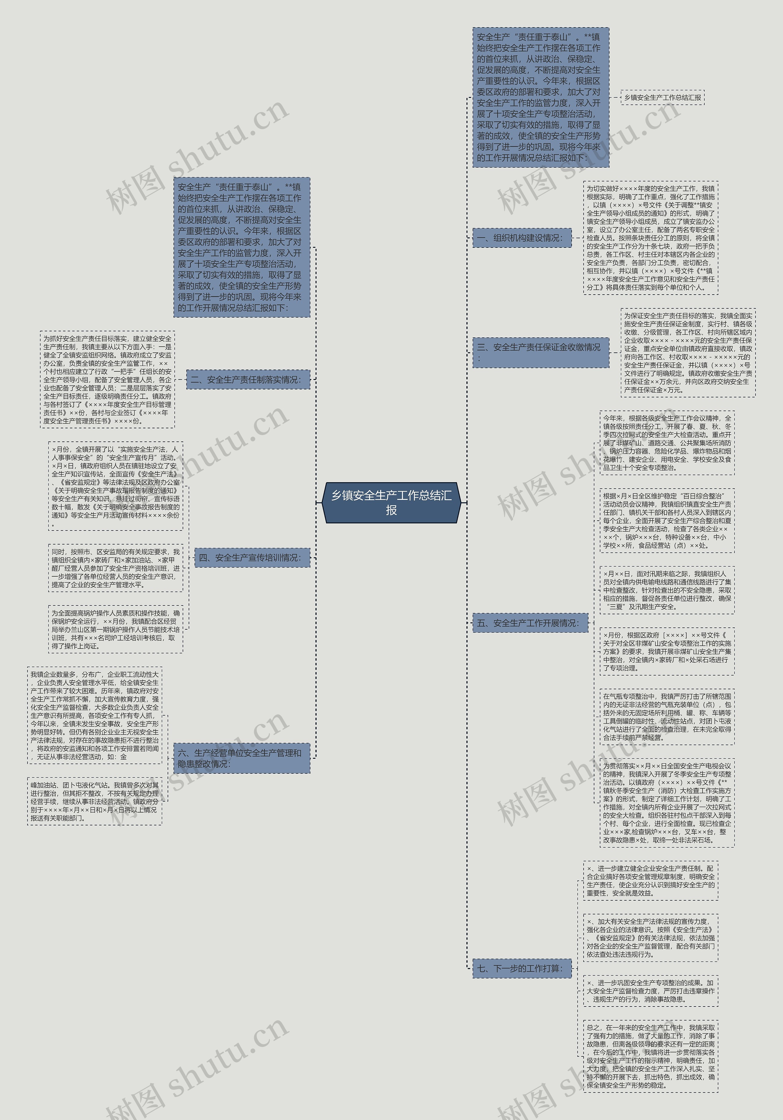 乡镇安全生产工作总结汇报思维导图