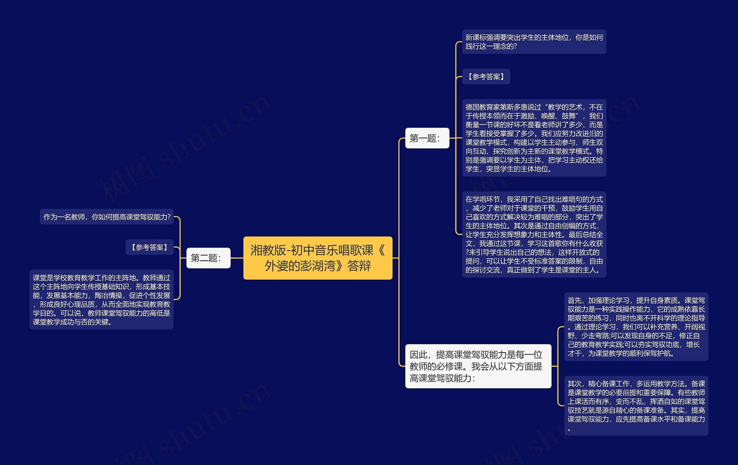 湘教版-初中音乐唱歌课《外婆的澎湖湾》答辩思维导图