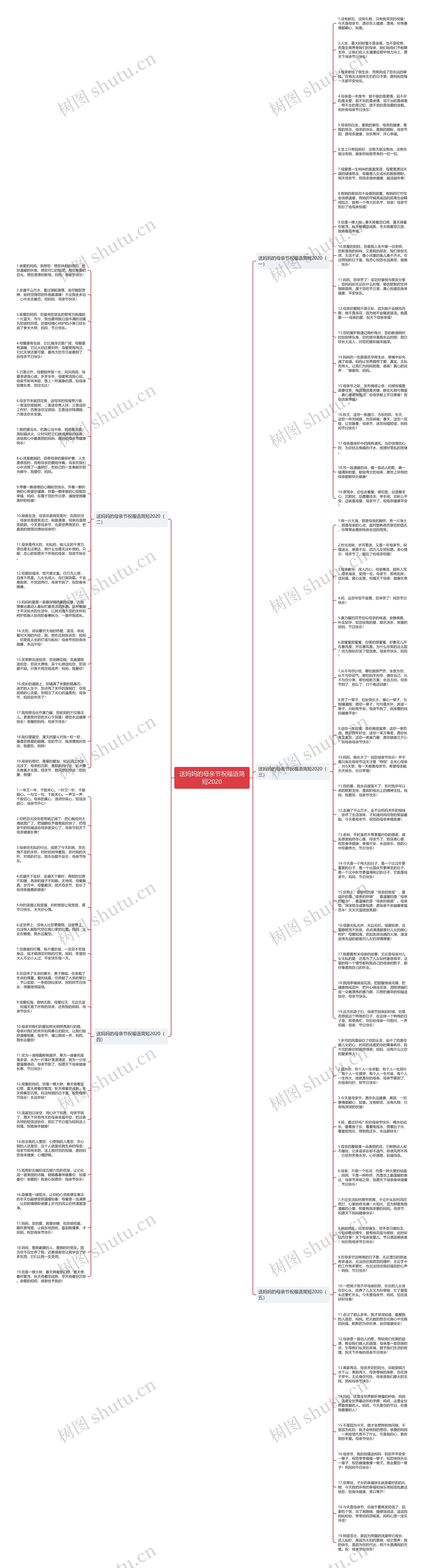 送妈妈的母亲节祝福语简短2020思维导图