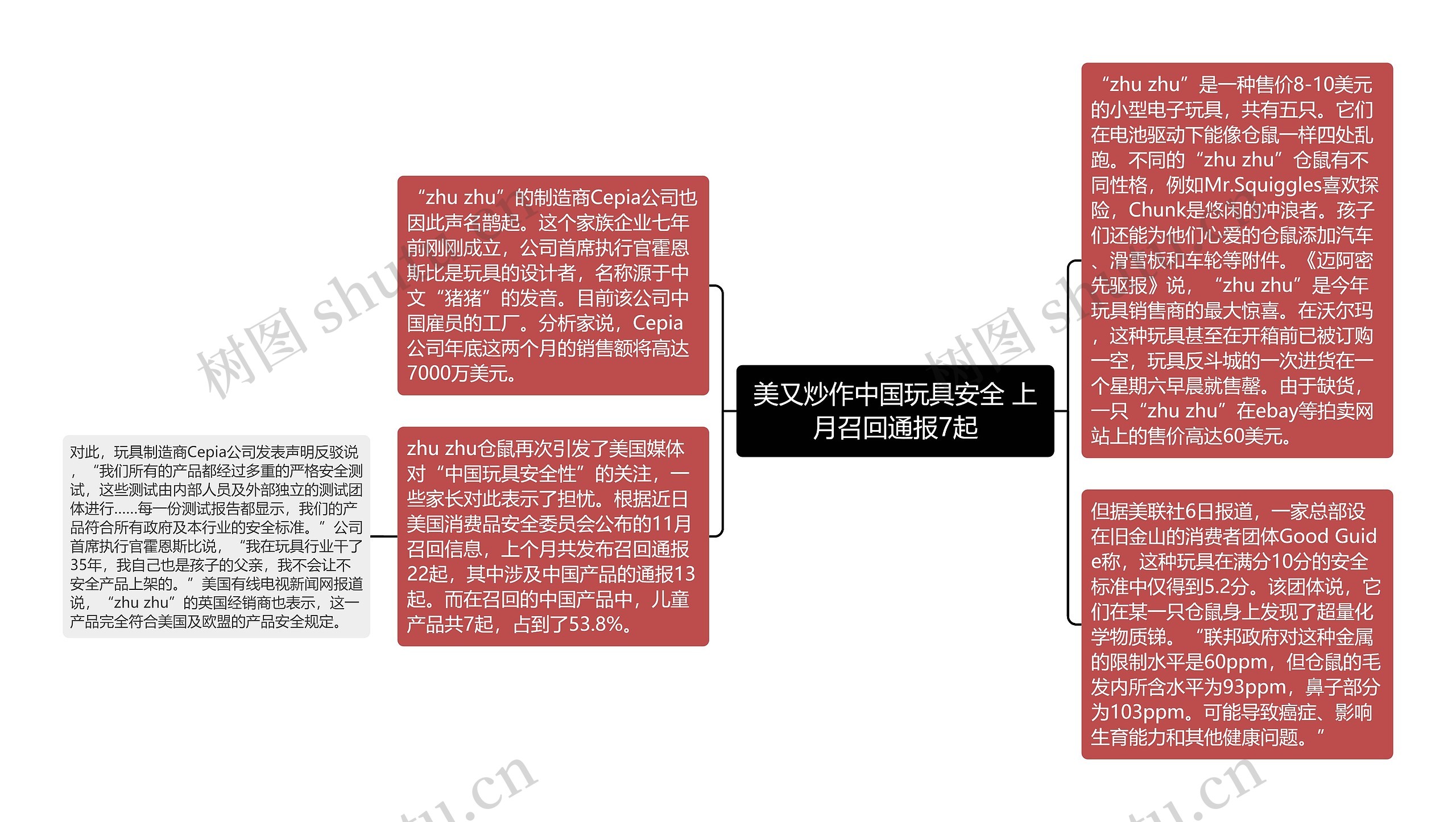 美又炒作中国玩具安全 上月召回通报7起思维导图