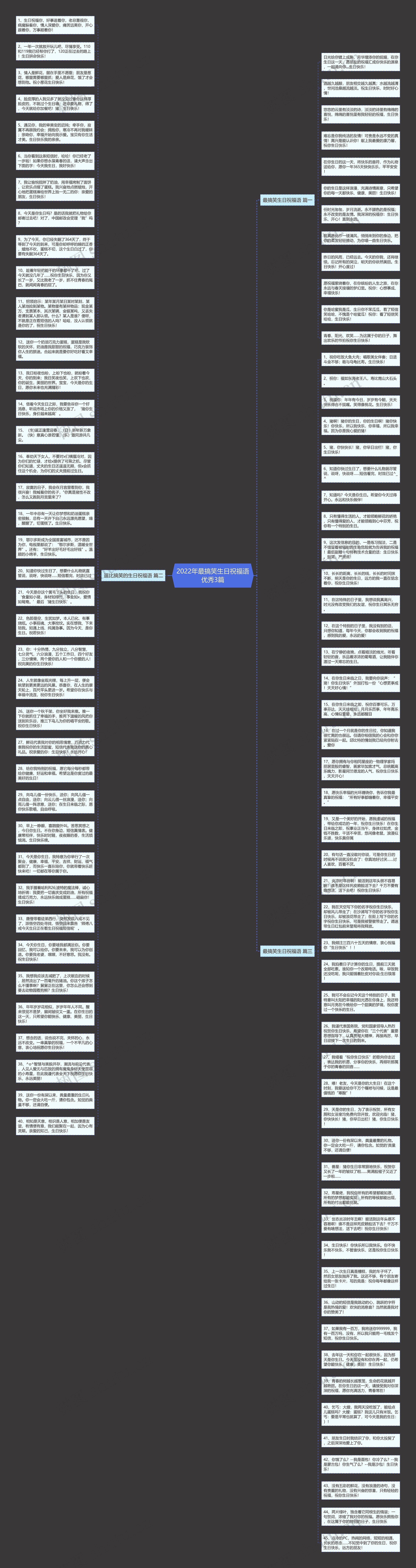 2022年最搞笑生日祝福语优秀3篇思维导图