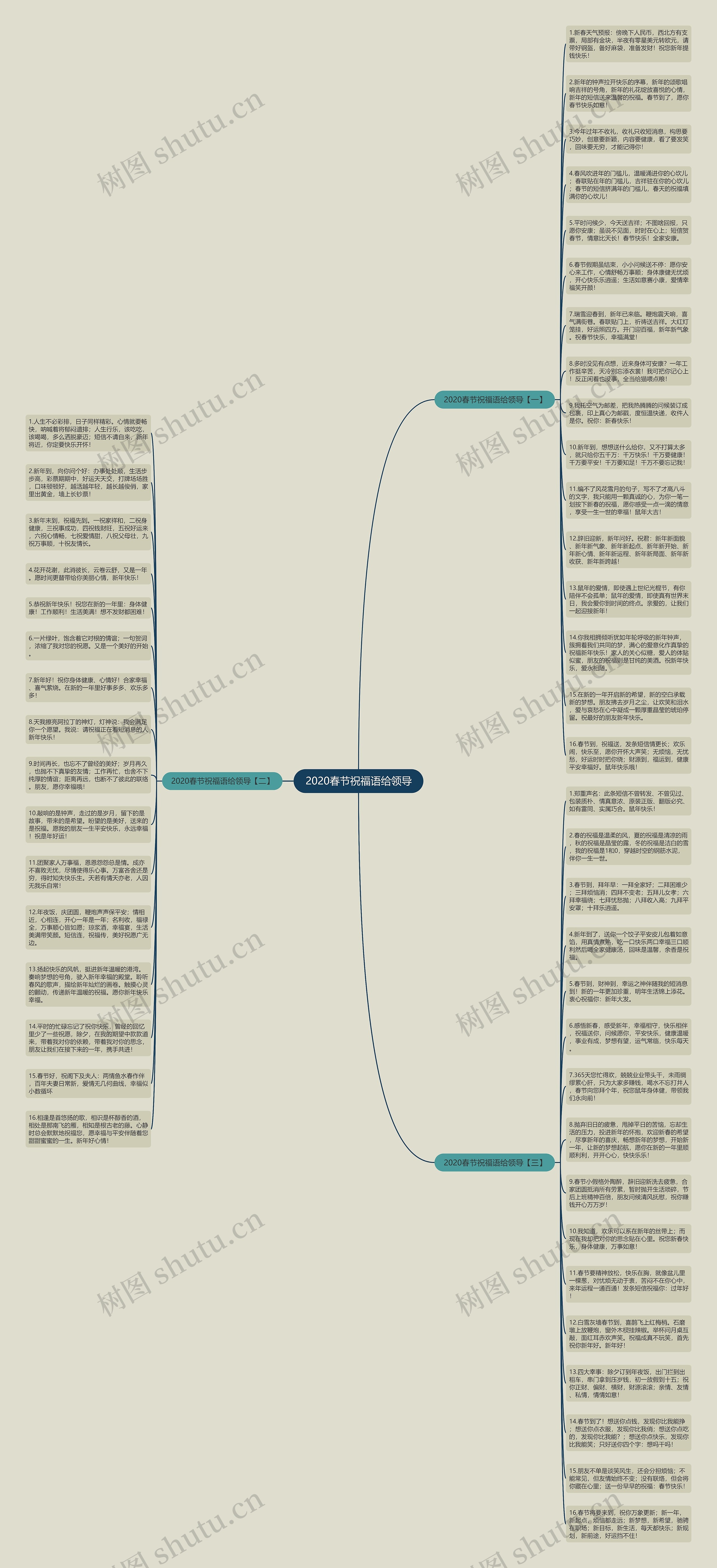 2020春节祝福语给领导思维导图