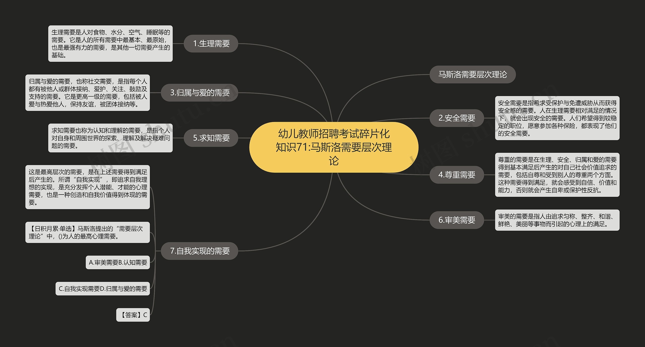 幼儿教师招聘考试碎片化知识71:马斯洛需要层次理论思维导图