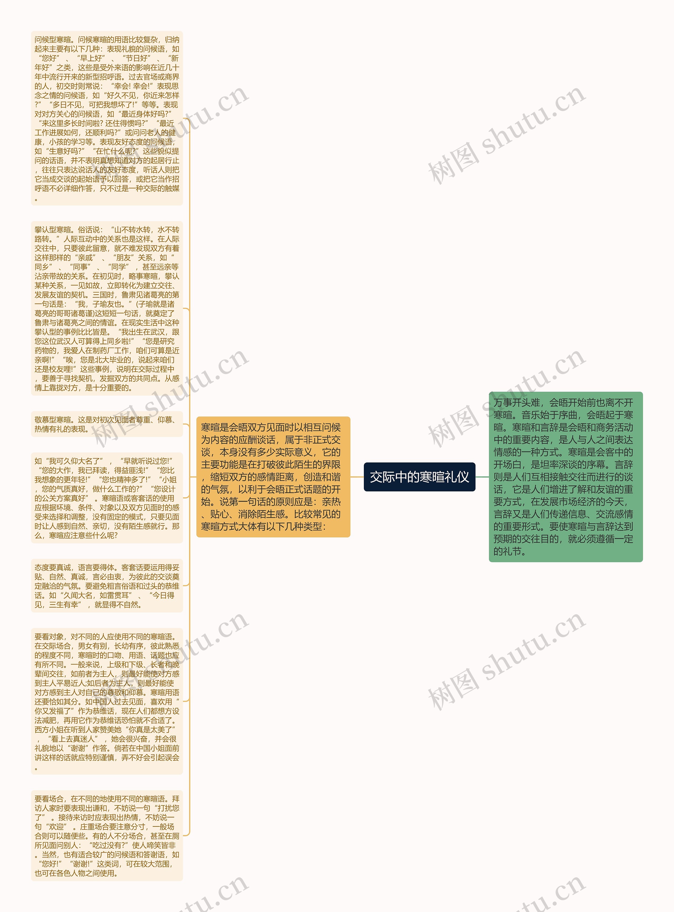 交际中的寒暄礼仪