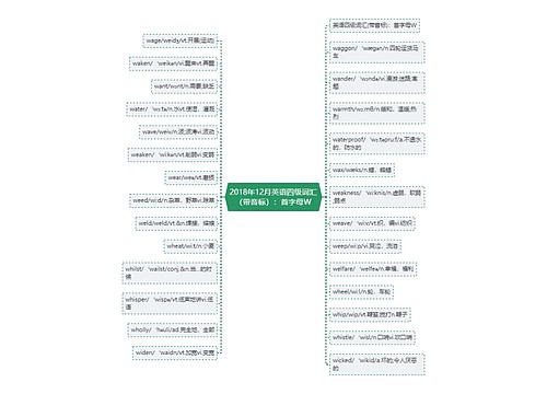 2018年12月英语四级词汇（带音标）：首字母W