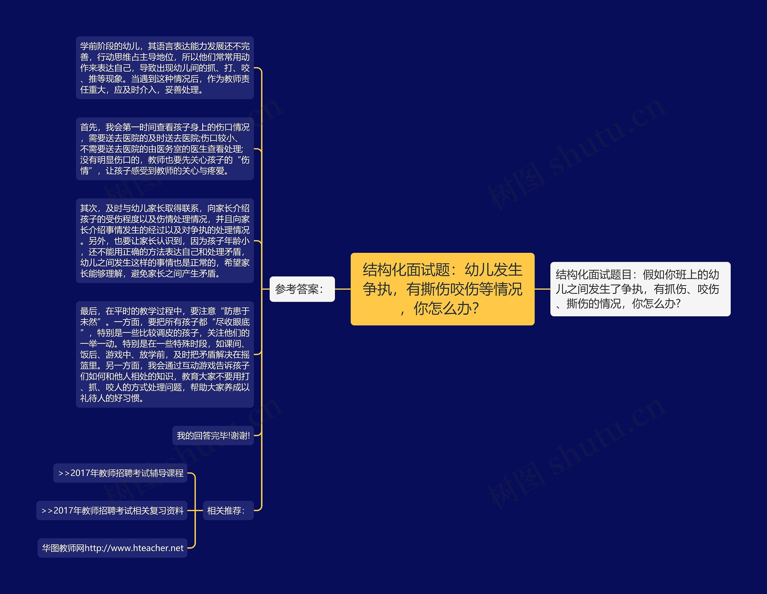 结构化面试题：幼儿发生争执，有撕伤咬伤等情况，你怎么办？思维导图