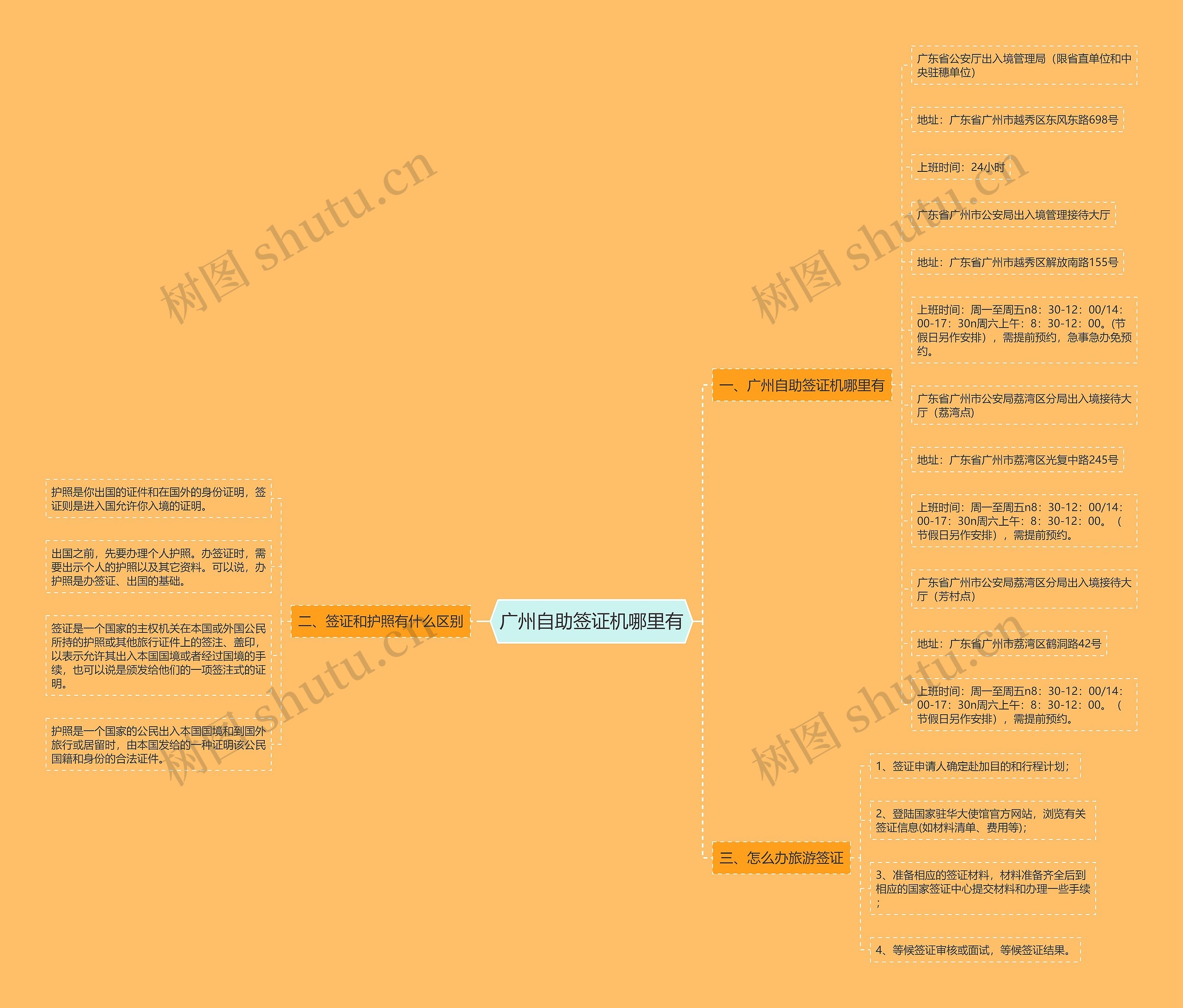 广州自助签证机哪里有思维导图