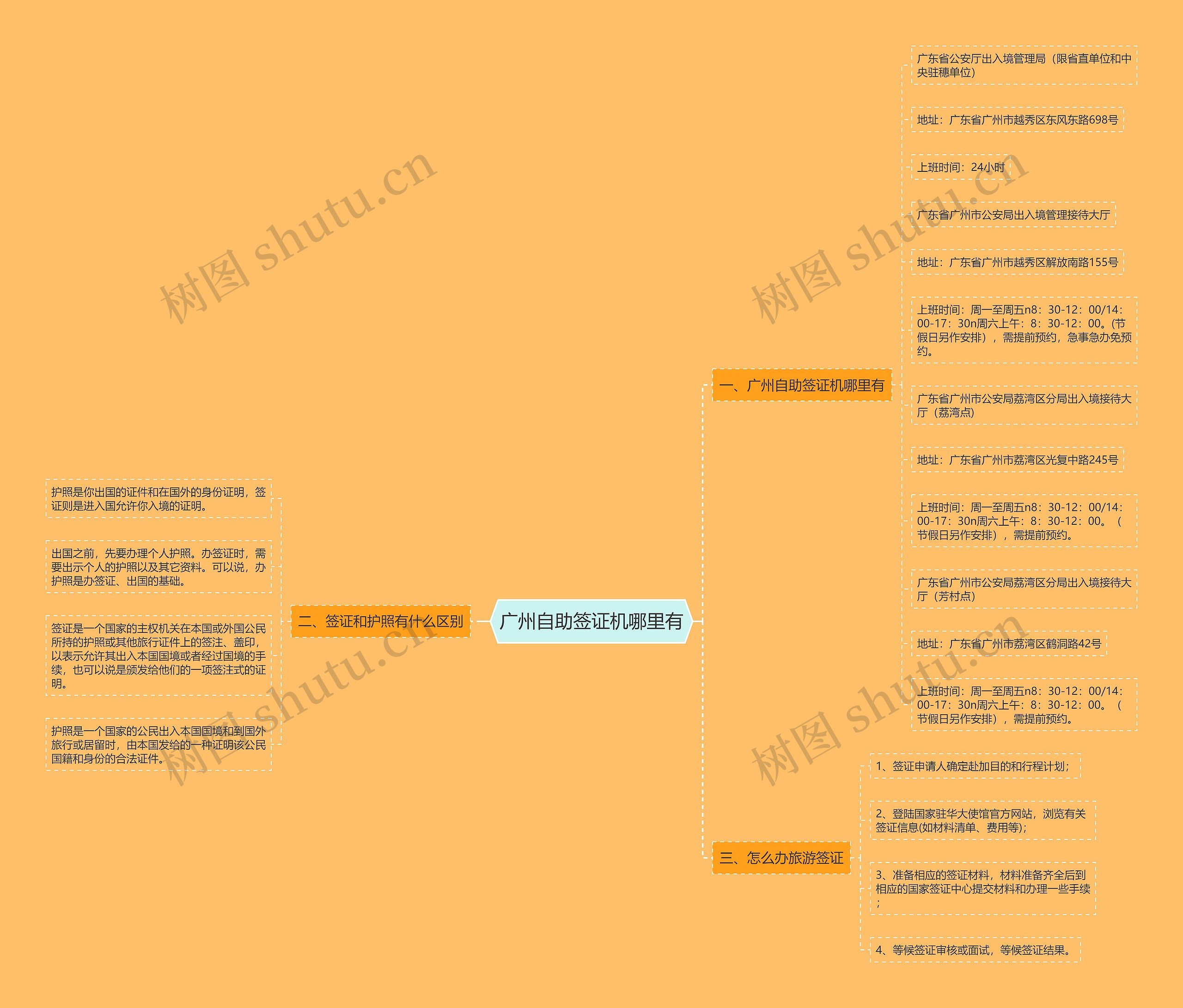 广州自助签证机哪里有 广州自助签证机哪里有