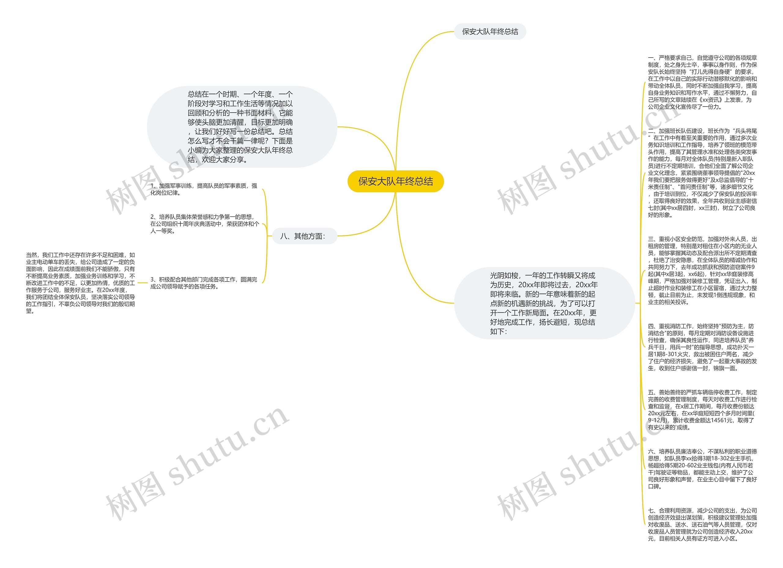 保安大队年终总结思维导图