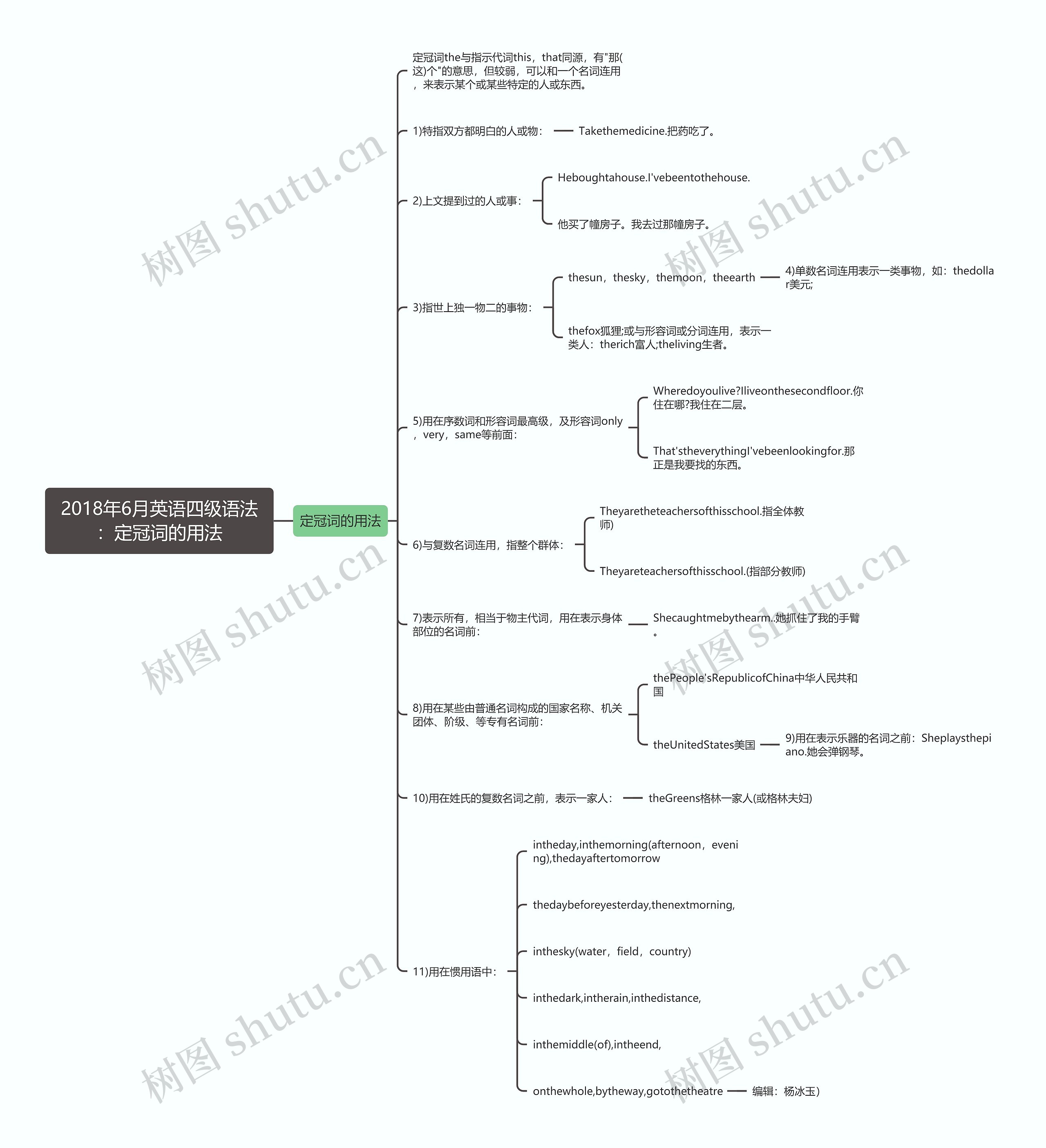 2018年6月英语四级语法：定冠词的用法思维导图