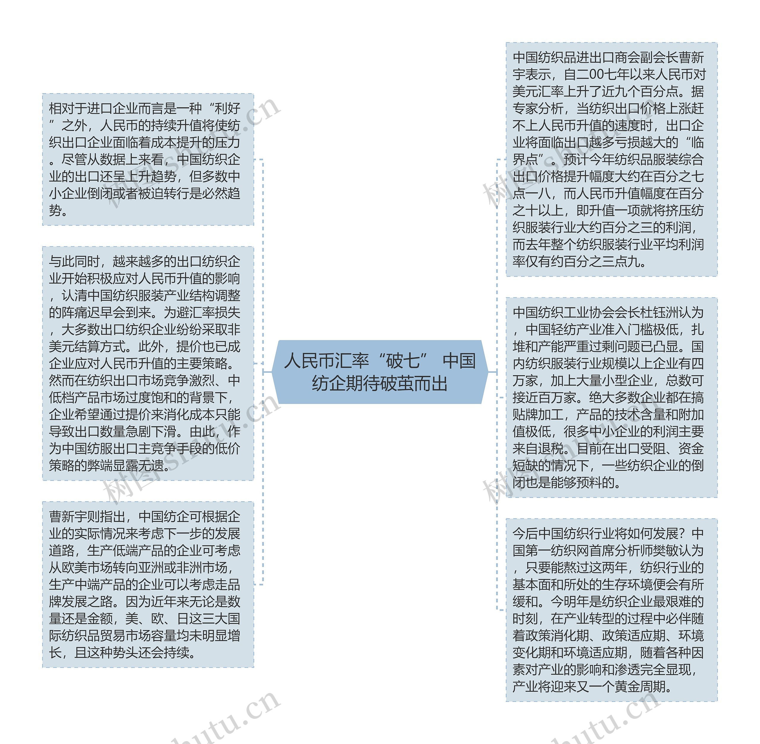人民币汇率“破七” 中国纺企期待破茧而出